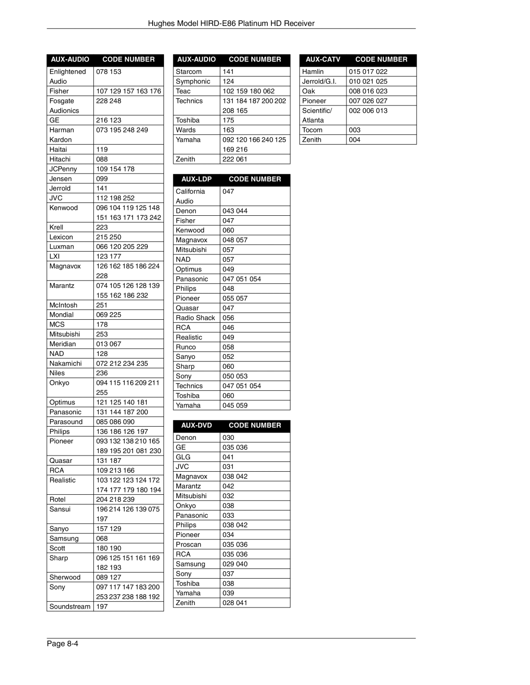 DirecTV HIRD-E86 manual AUX-LDP Code Number 