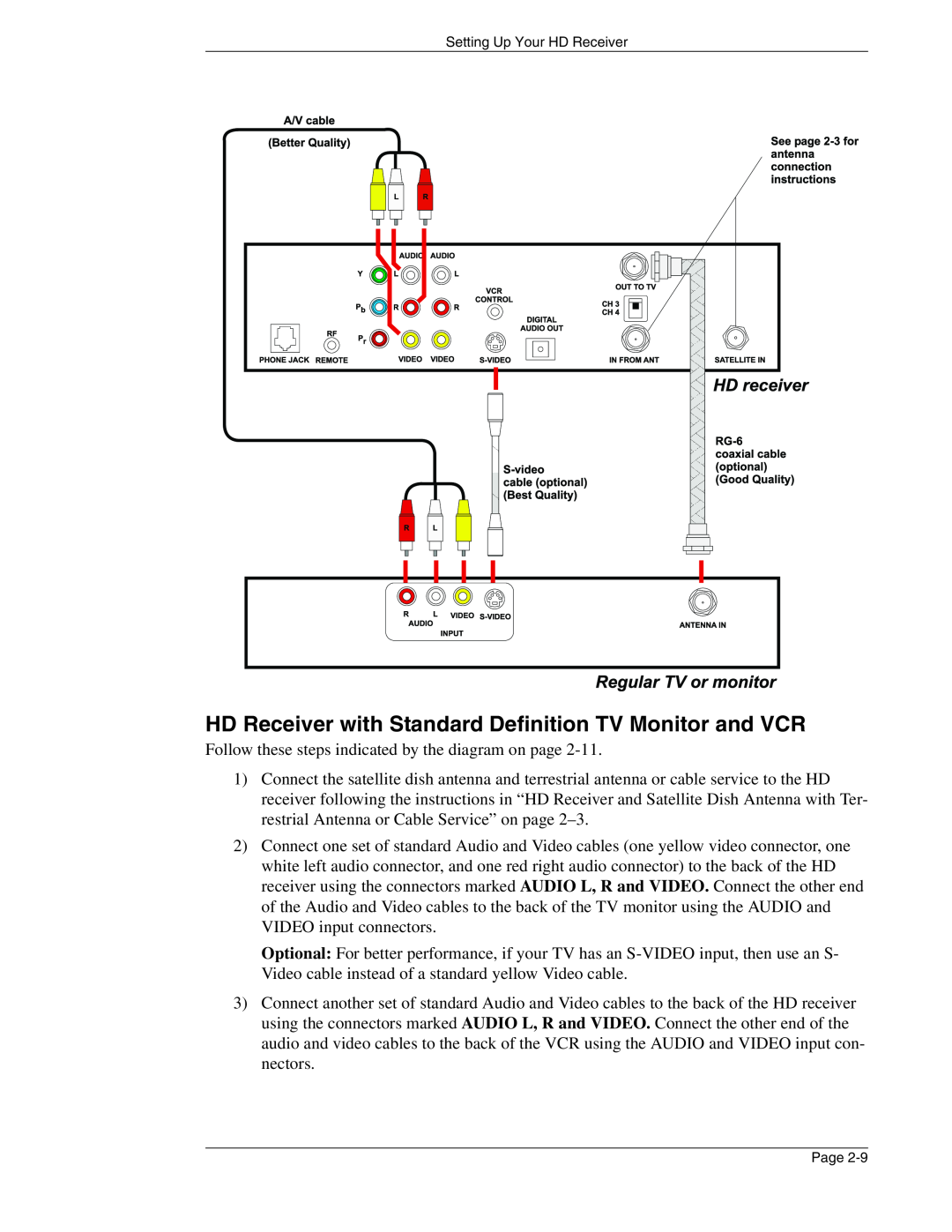DirecTV HIRD-E86 manual 