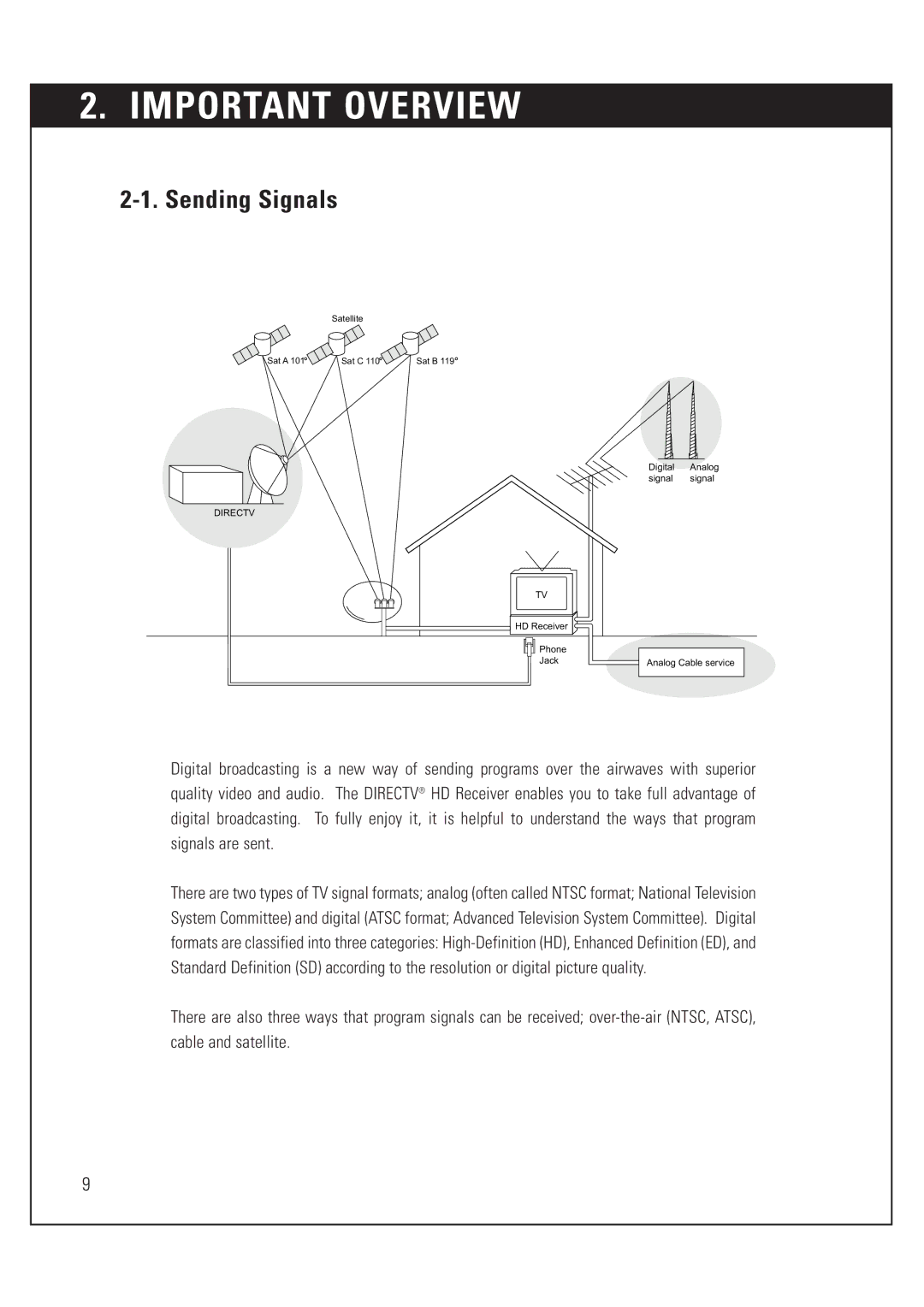 DirecTV HUGHES/ HTL-HD manual Important Overview, Sending Signals 