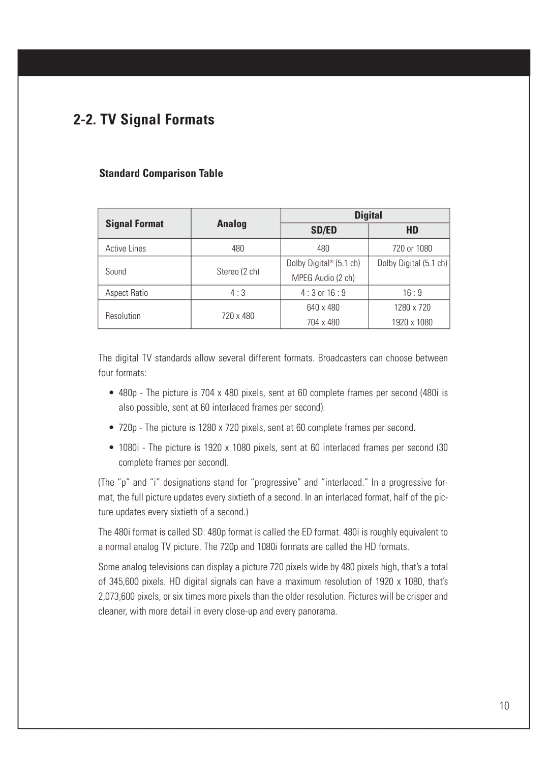 DirecTV HUGHES/ HTL-HD manual TV Signal Formats, Signal Format Analog Digital 