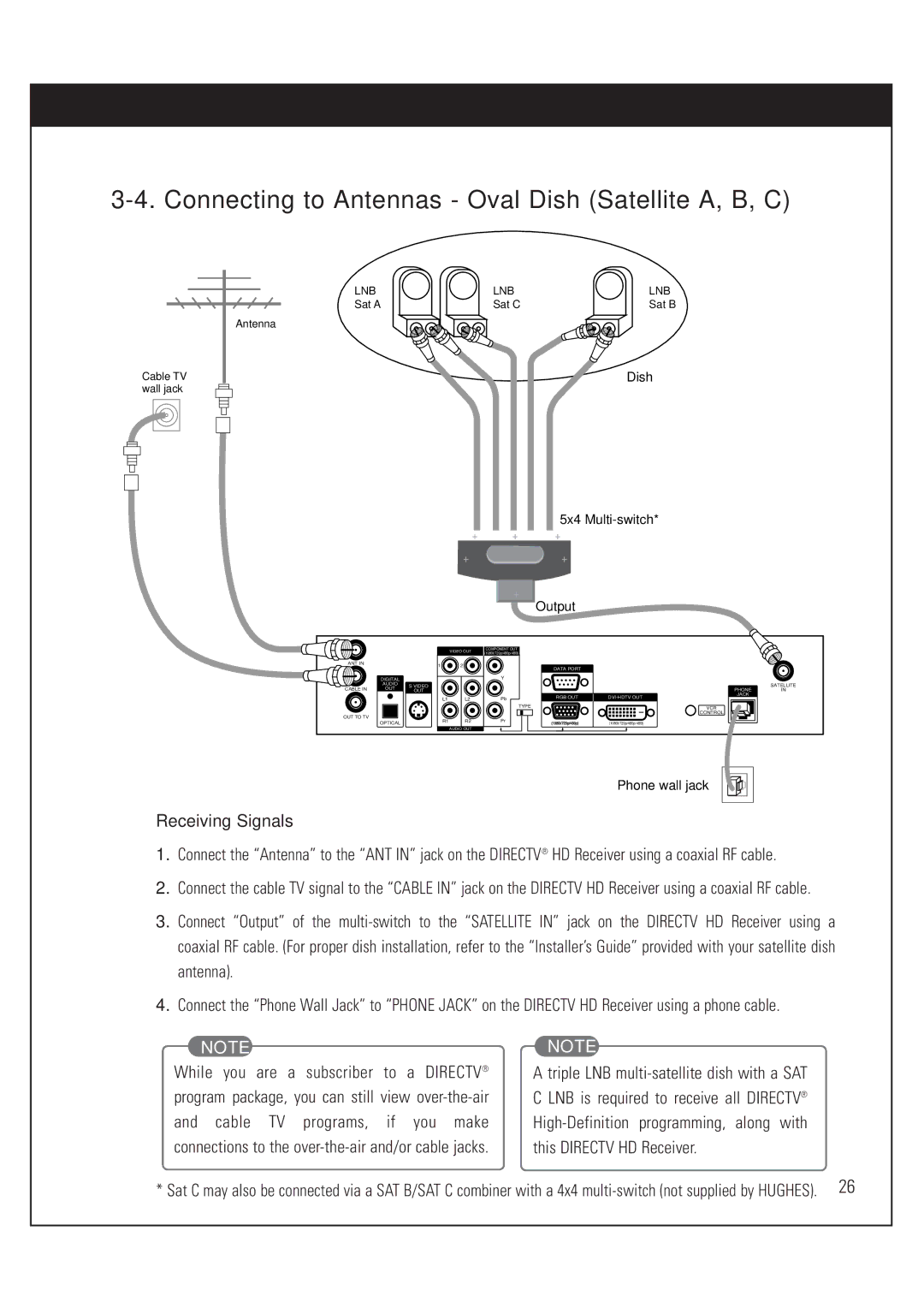 DirecTV HUGHES/ HTL-HD manual Connecting to Antennas Oval Dish Satellite A, B, C 