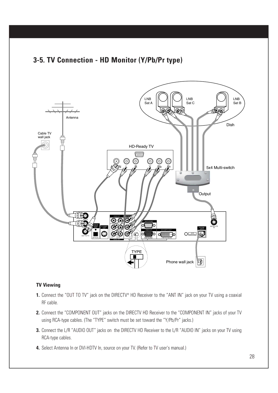 DirecTV HUGHES/ HTL-HD manual TV Connection HD Monitor Y/Pb/Pr type 