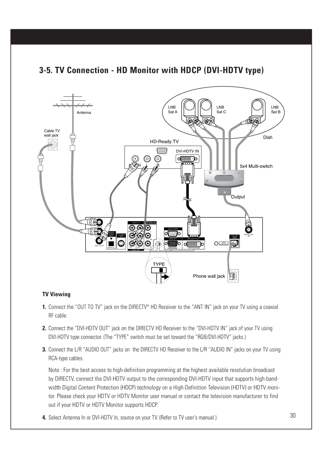 DirecTV HUGHES/ HTL-HD manual TV Connection HD Monitor with Hdcp DVI-HDTV type, 5x4 Multi-switch Output 