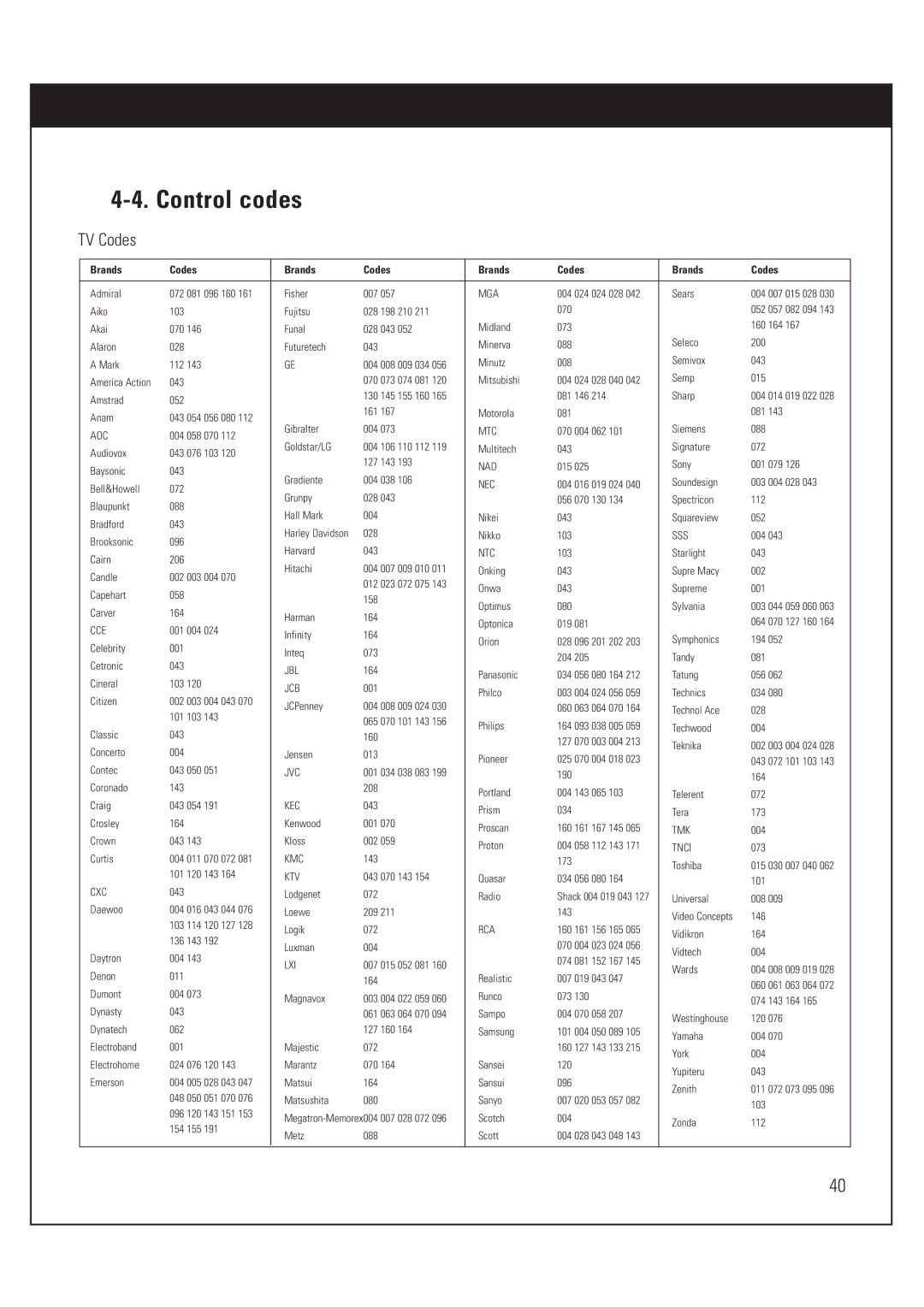 DirecTV HUGHES/ HTL-HD manual Control codes, TV Codes 