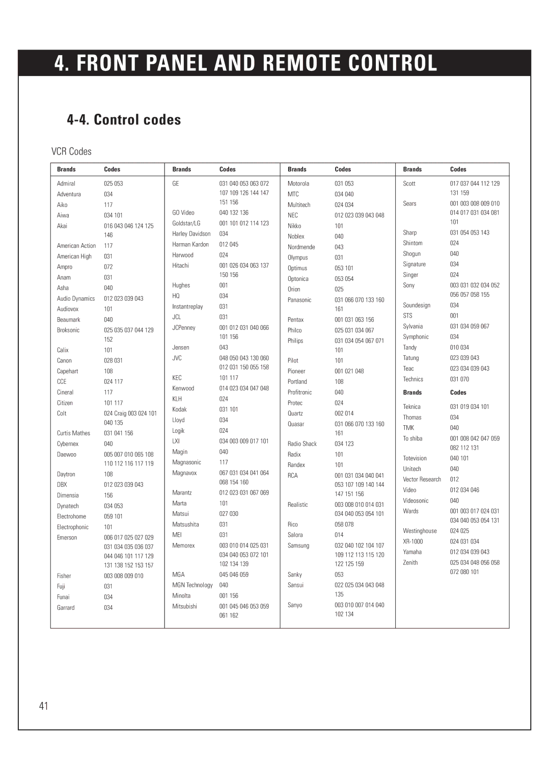 DirecTV HUGHES/ HTL-HD manual VCR Codes, Jcl 