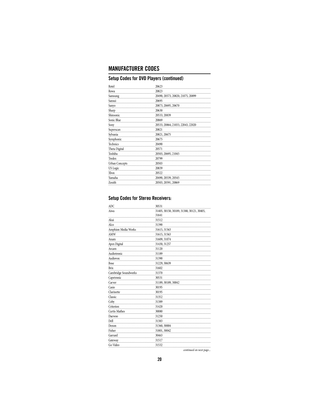 DirecTV pmn manual Setup Codes for Stereo Receivers, Adc, Amw 