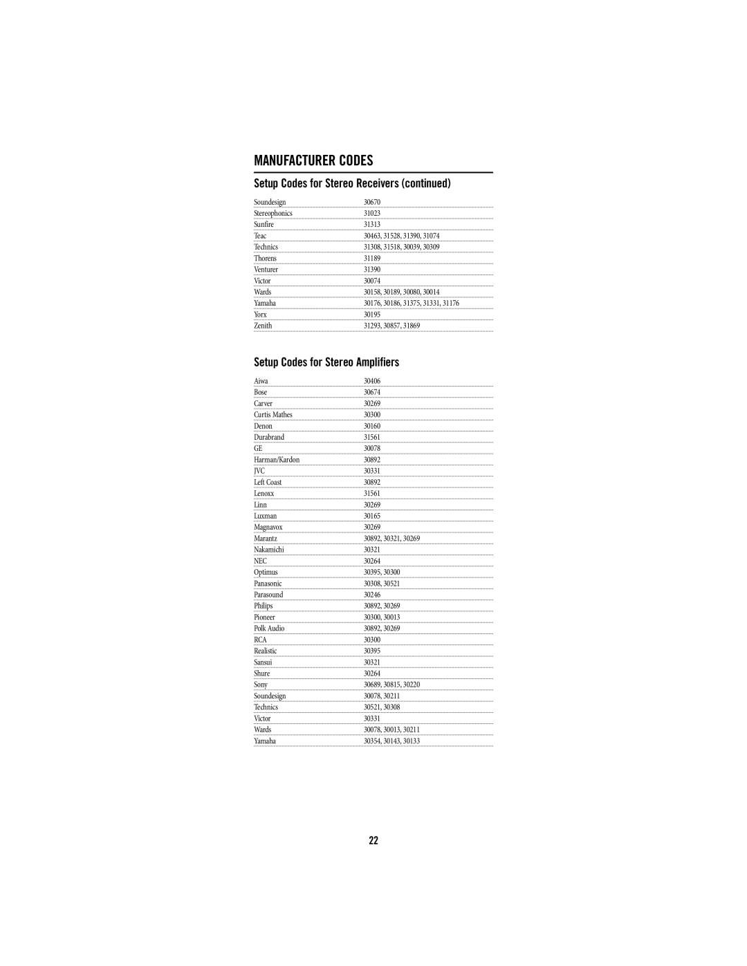 DirecTV pmn manual Setup Codes for Stereo Amplifiers, Nec 