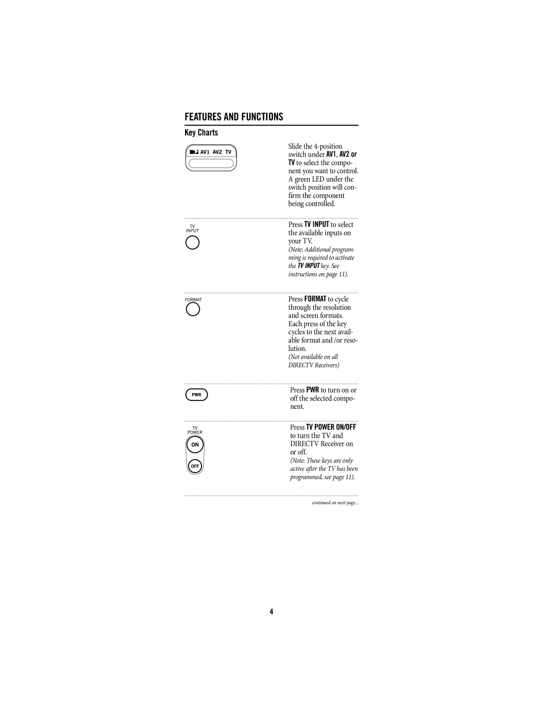 DirecTV pmn manual Features and Functions, Key Charts 