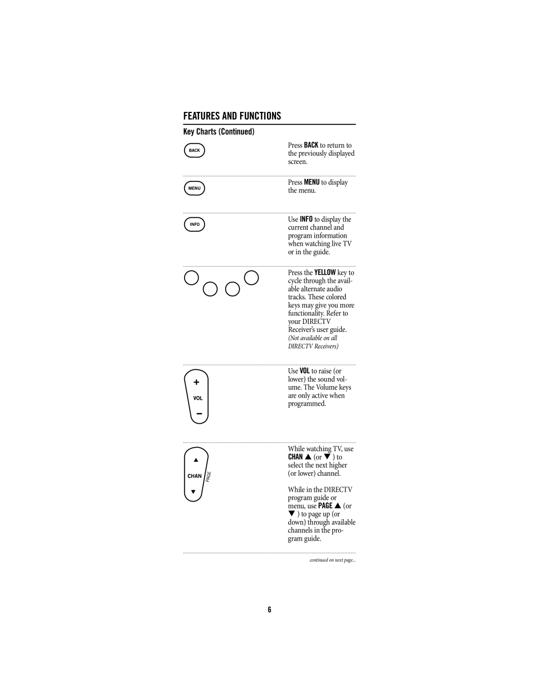 DirecTV pmn manual Press Menu to display the menu 