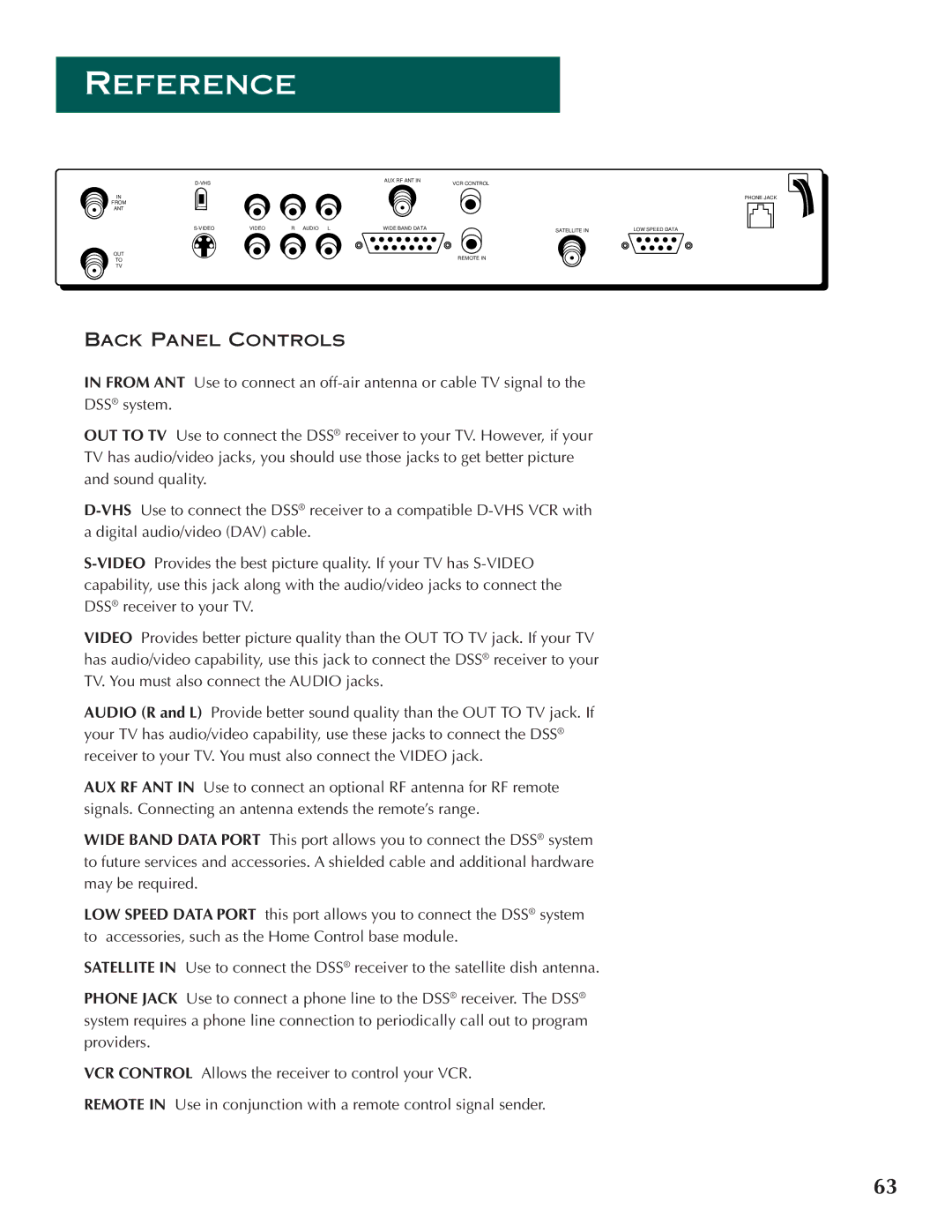 DirecTV ProScan DSS Receiver manual Back Panel Controls 