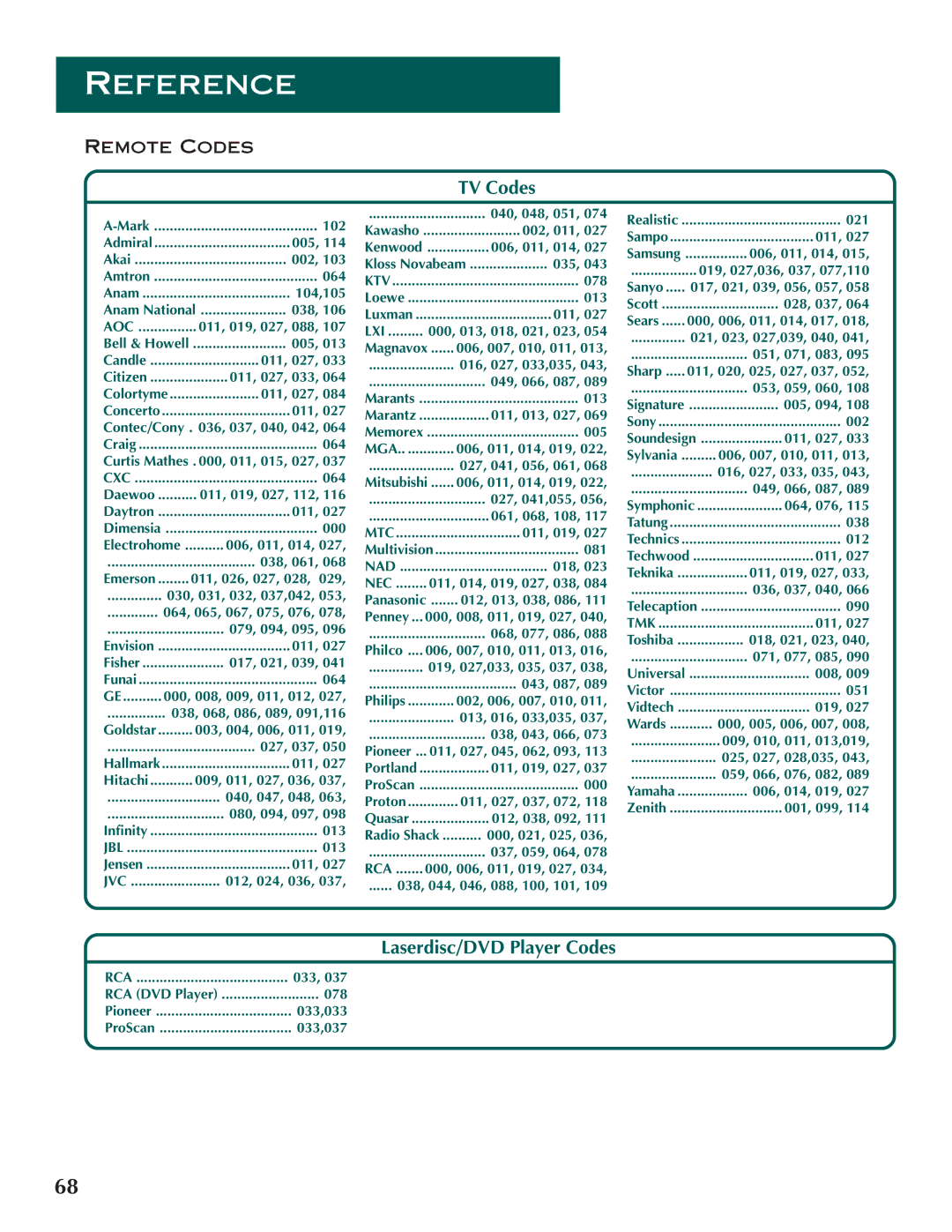 DirecTV ProScan DSS Receiver manual TV Codes, Laserdisc/DVD Player Codes 