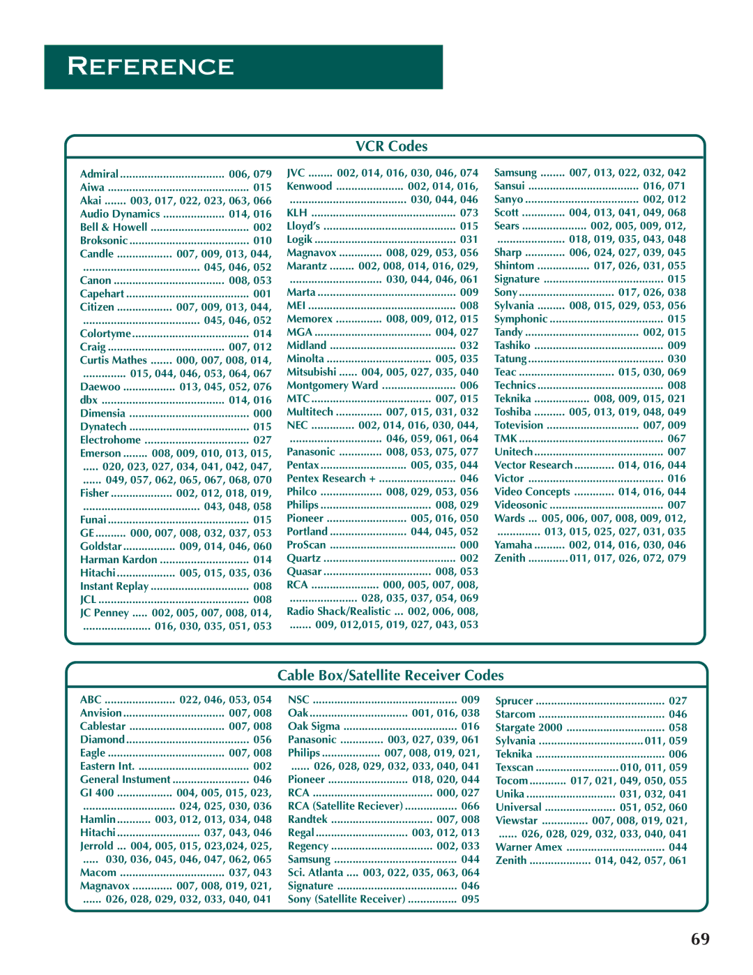 DirecTV ProScan DSS Receiver manual VCR Codes, Cable Box/Satellite Receiver Codes 