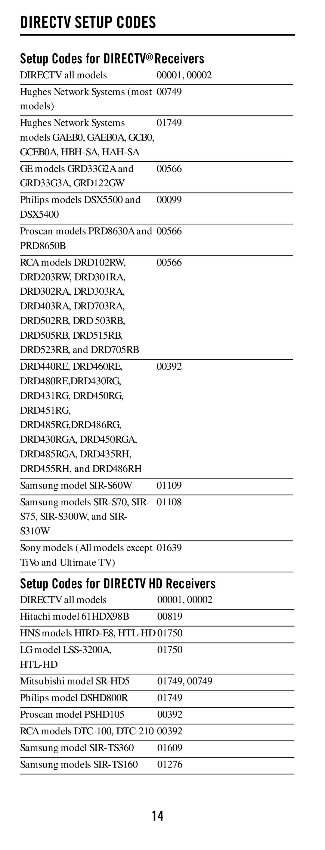 DirecTV RC64 manual Directv Setup Codes, Setup Codes for Directv Receivers, Setup Codes for Directv HD Receivers 