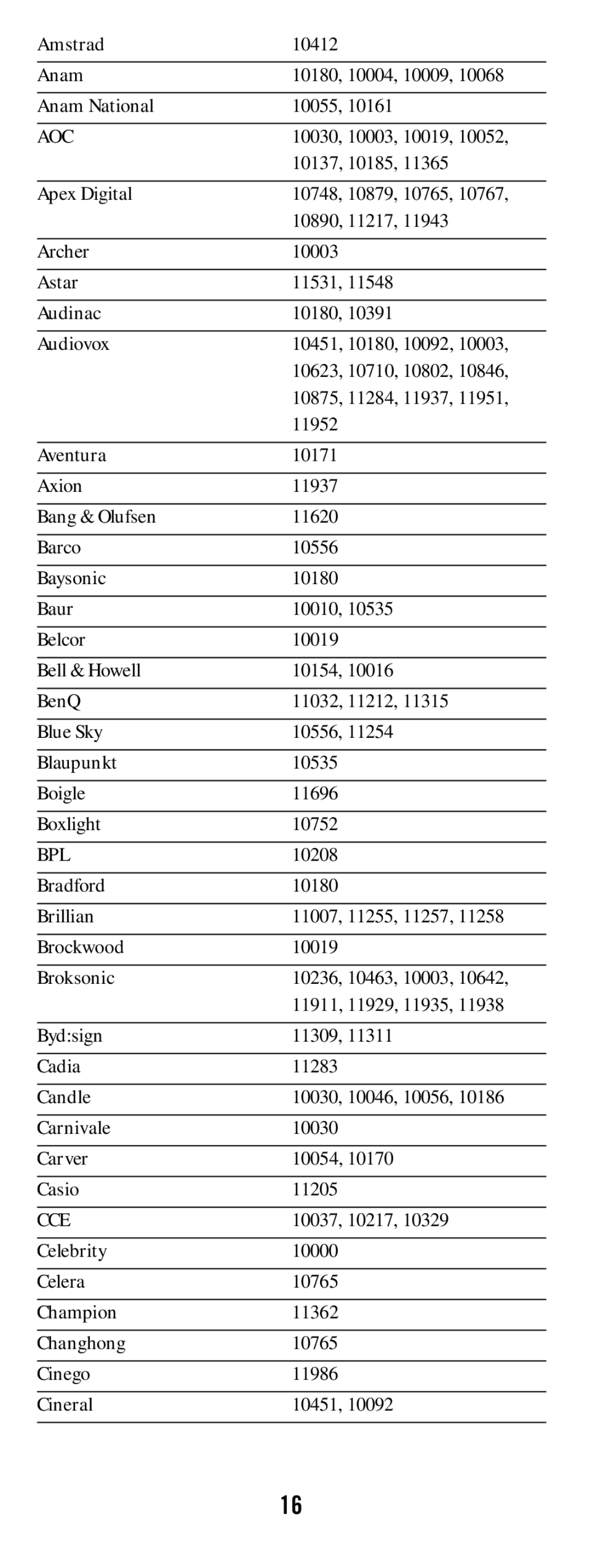 DirecTV RC64 manual Aoc, Bpl, Cce 