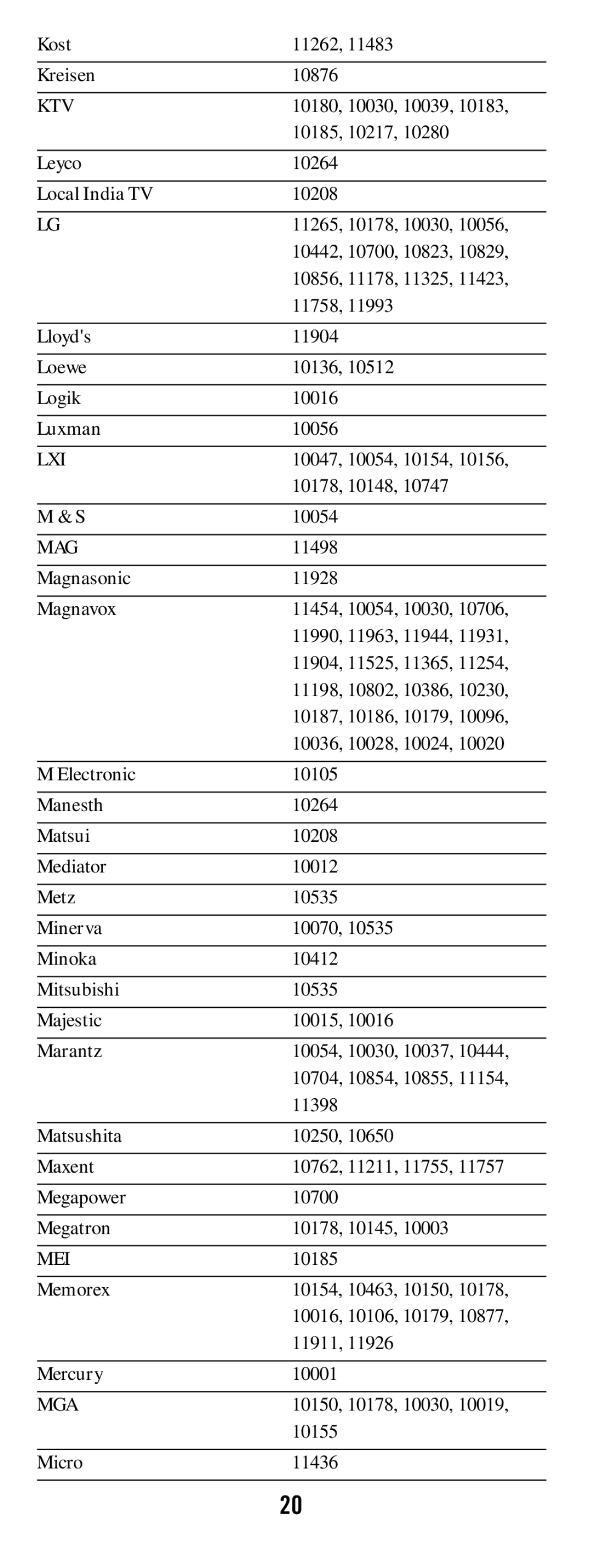 DirecTV RC64 manual Ktv, Lxi, Mag, Mei, Mga 