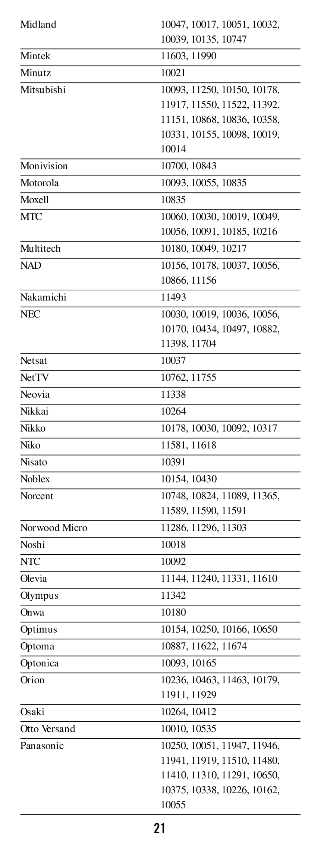 DirecTV RC64 manual Mtc, Nad, Nec, Ntc 