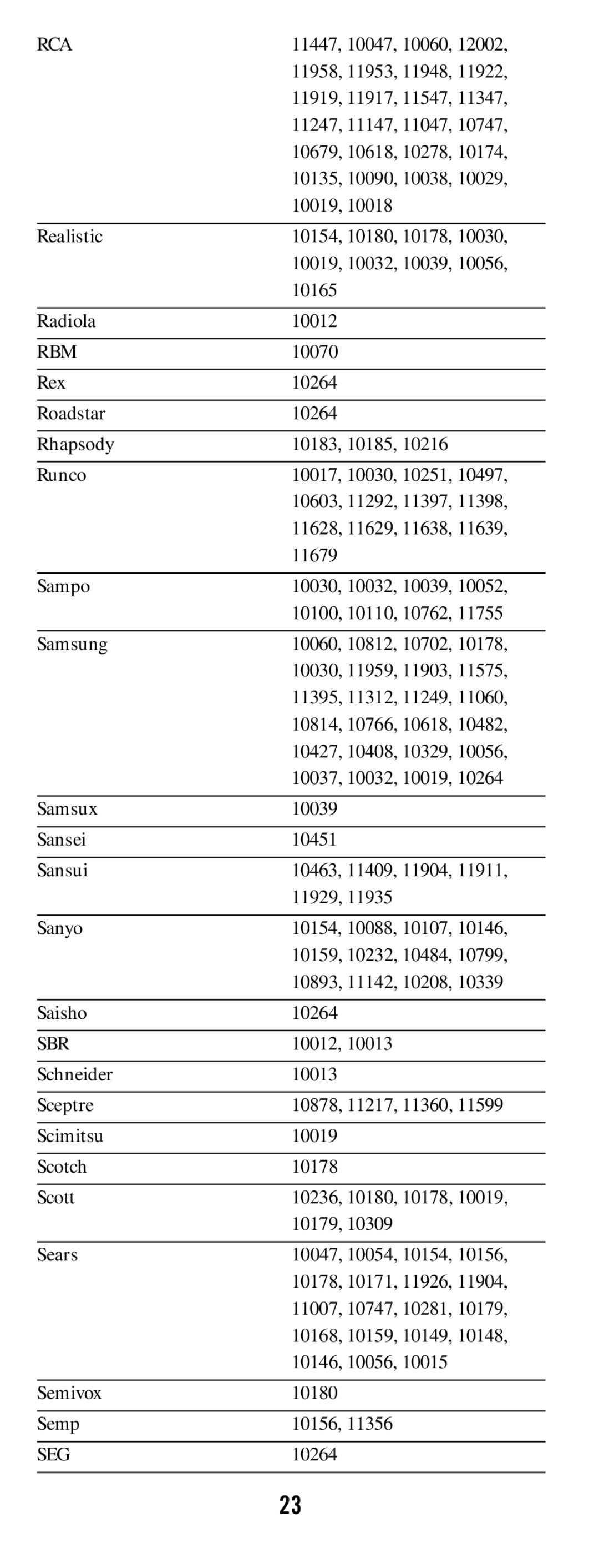 DirecTV RC64 manual Rca, Rbm, Sbr, Seg 