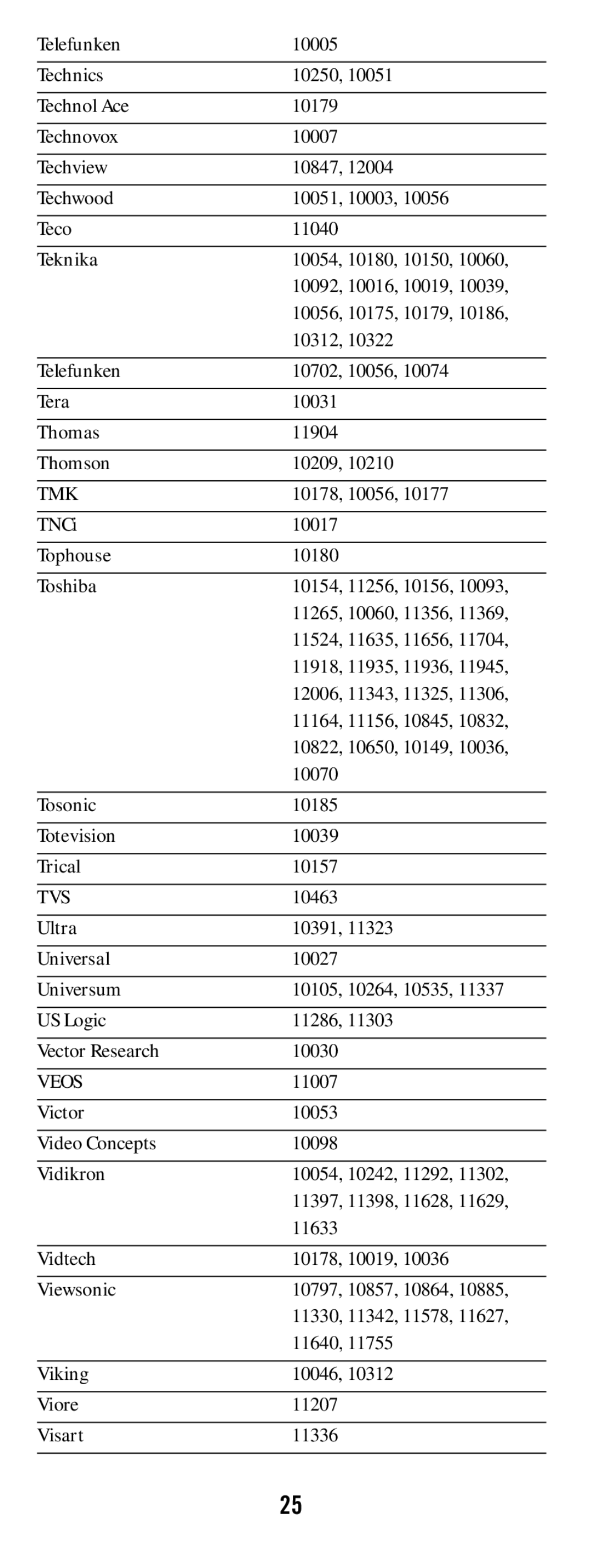 DirecTV RC64 manual Tmk, Tvs, Veos 