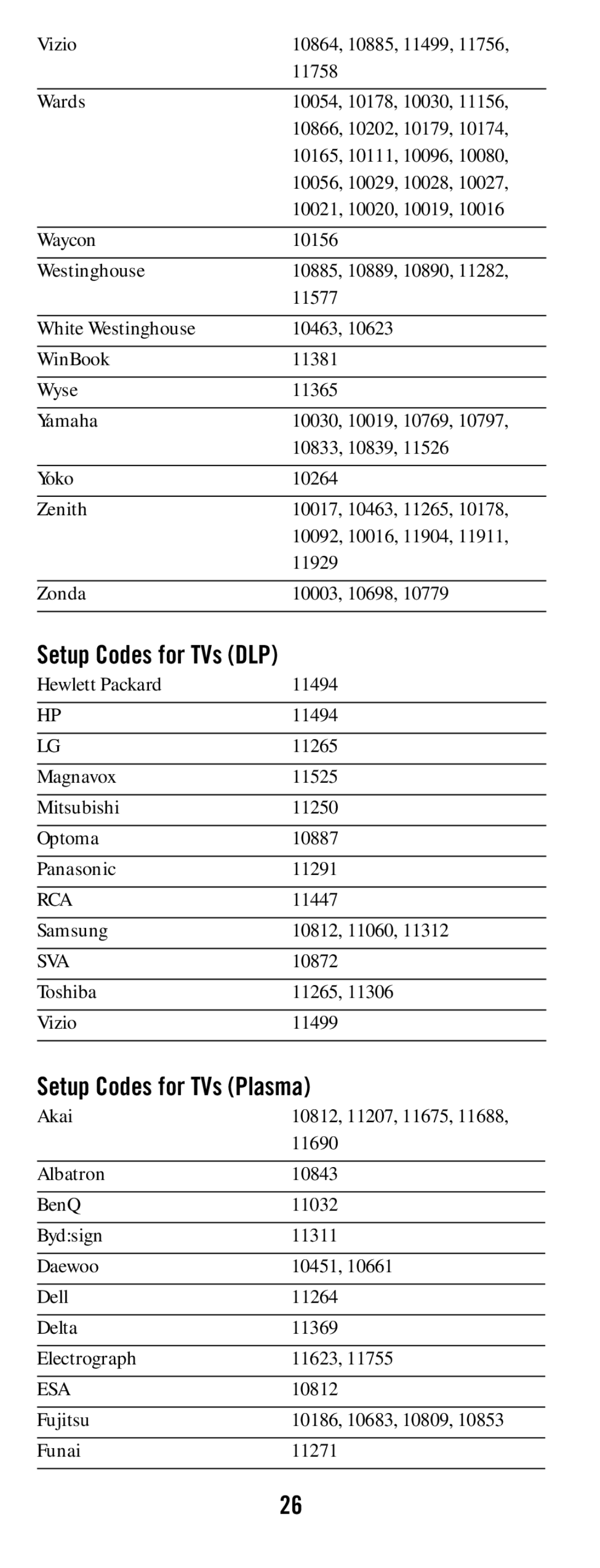 DirecTV RC64 manual Setup Codes for TVs DLP, Setup Codes for TVs Plasma 