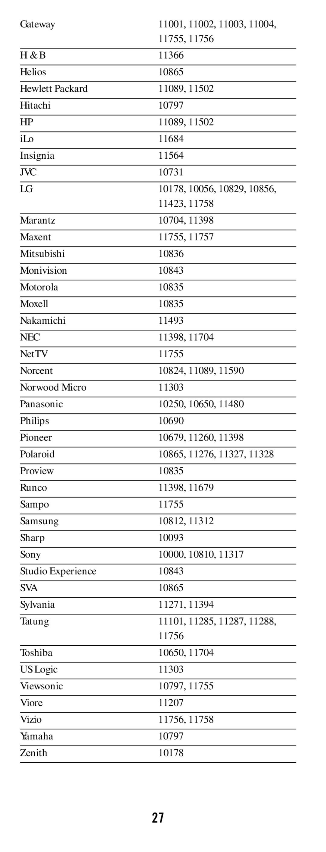 DirecTV RC64 manual 10731, 11423, Sylvania 11271 Tatung, 11756 