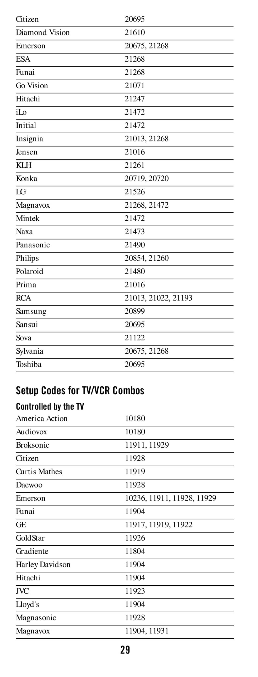 DirecTV RC64 manual Setup Codes for TV/VCR Combos 