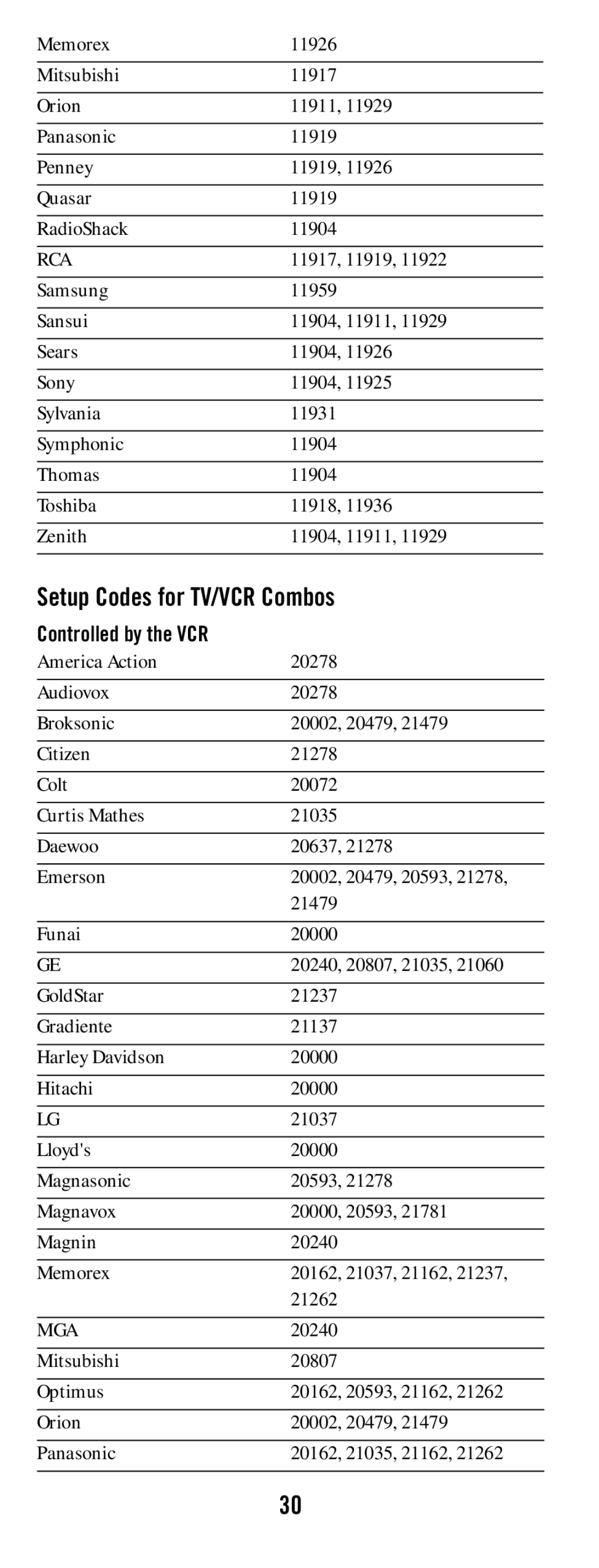 DirecTV RC64 manual 21479, Funai 20000, 21262, Mitsubishi 20807 Optimus, Orion 20002, 20479 Panasonic 