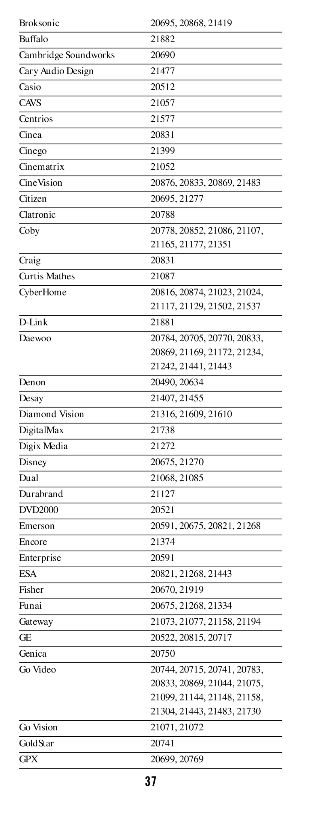 DirecTV RC64 manual Cavs, Gpx 