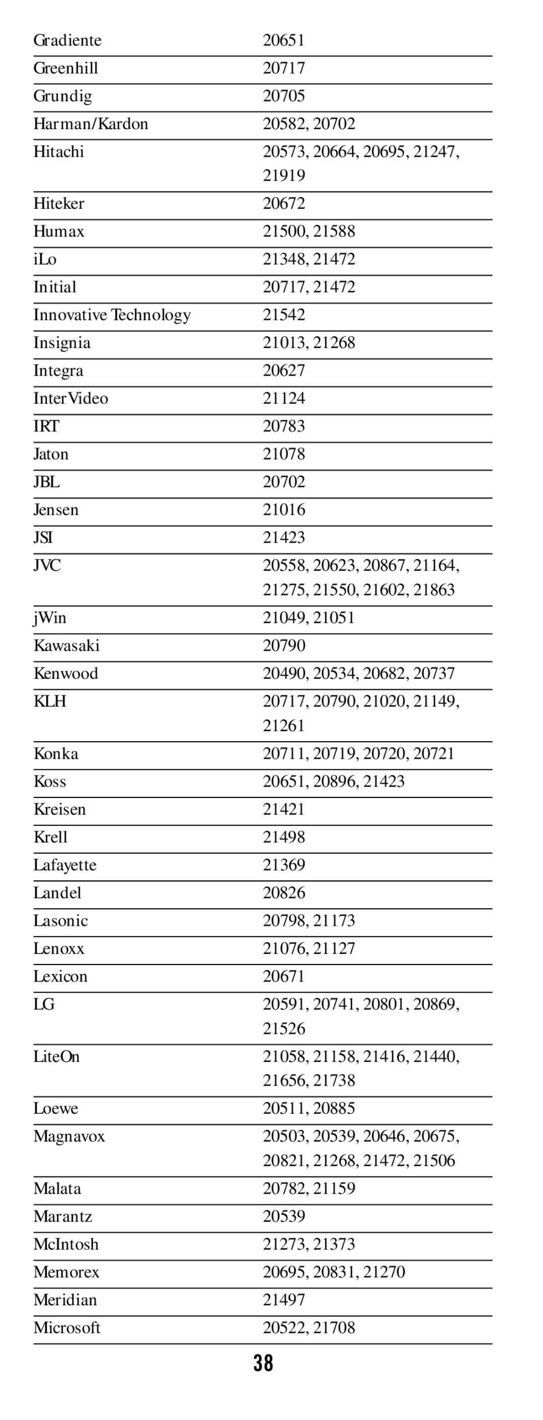 DirecTV RC64 manual Jsi 