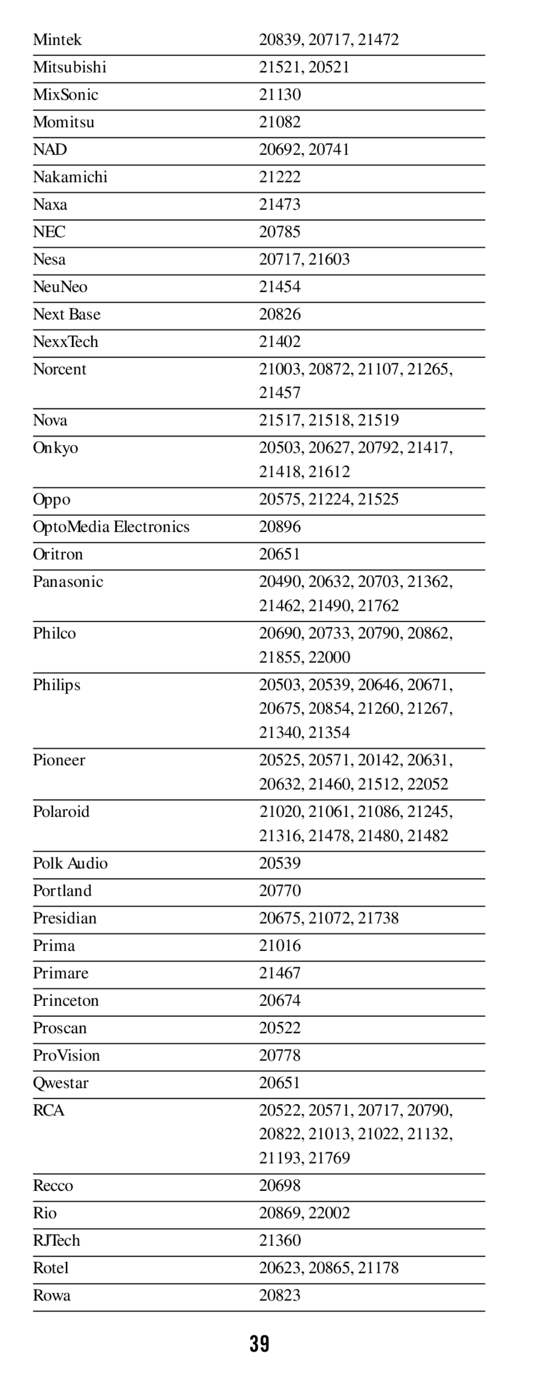 DirecTV RC64 20692, Nakamichi 21222 Naxa 21473, 20785, 21457, Nova 21517, 21518 Onkyo, 21418, 21462, 21490, 21855, 21340 