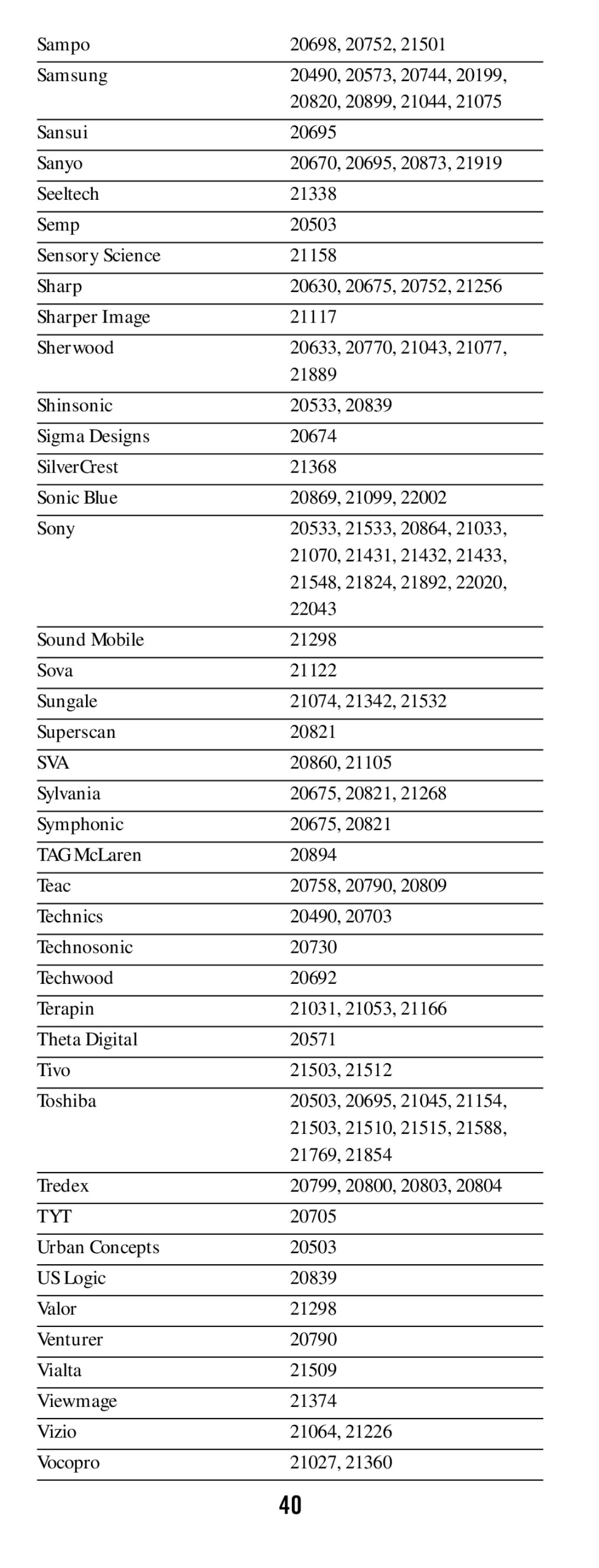 DirecTV RC64 manual Tyt 