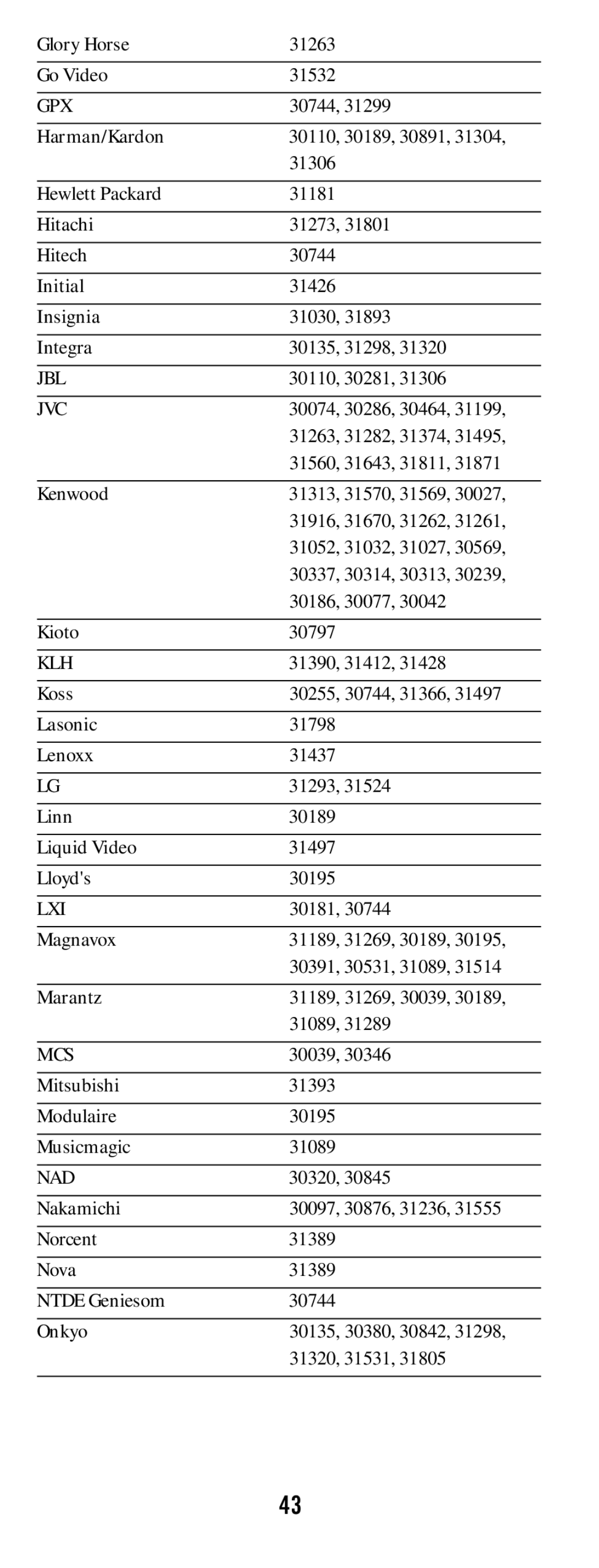 DirecTV RC64 manual Mcs 