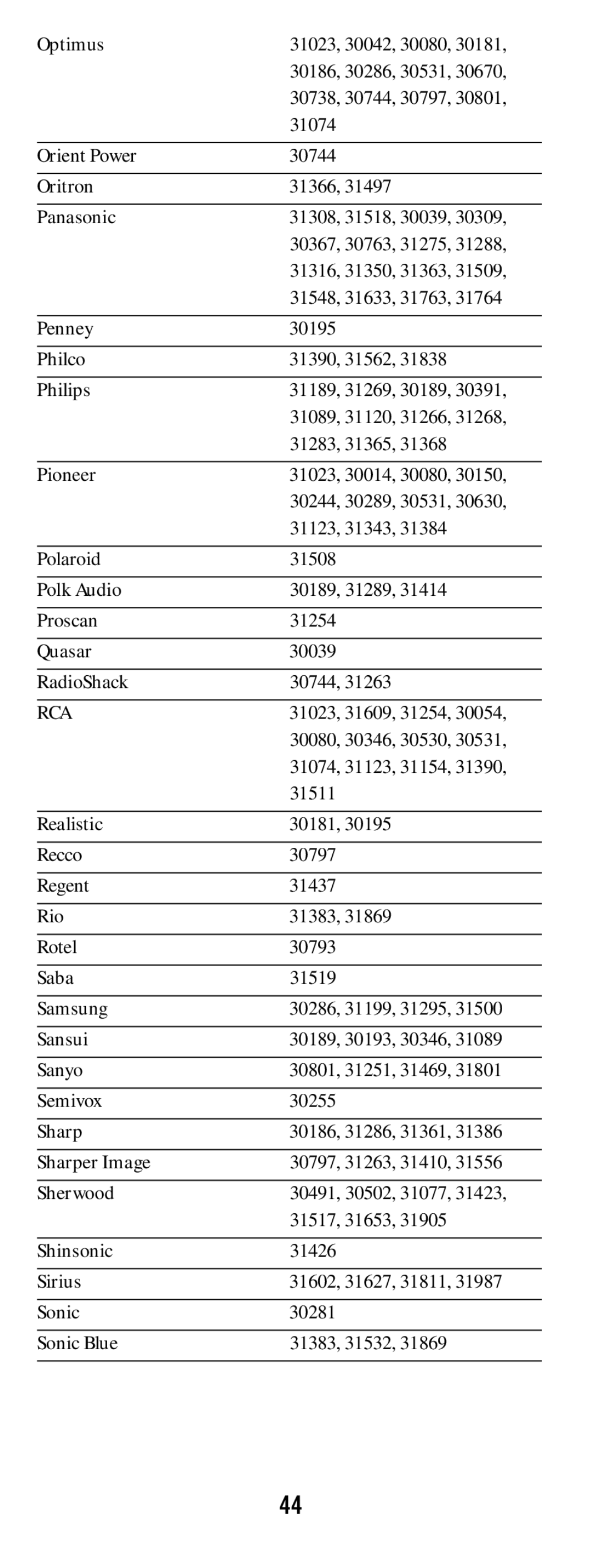 DirecTV RC64 31074, Orient Power 30744 Oritron 31366 Panasonic, Penney 30195 Philco 31390, 31562 Philips, 31283, 31365 