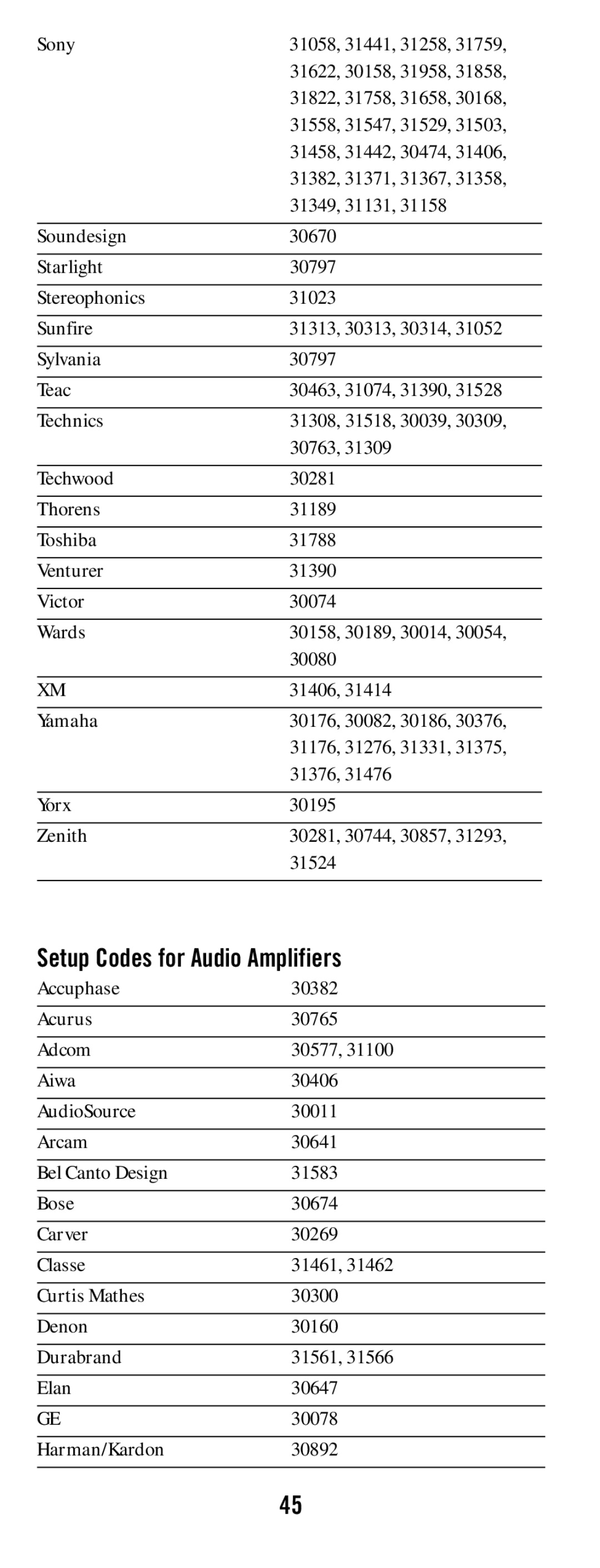 DirecTV RC64 manual Setup Codes for Audio Amplifiers 