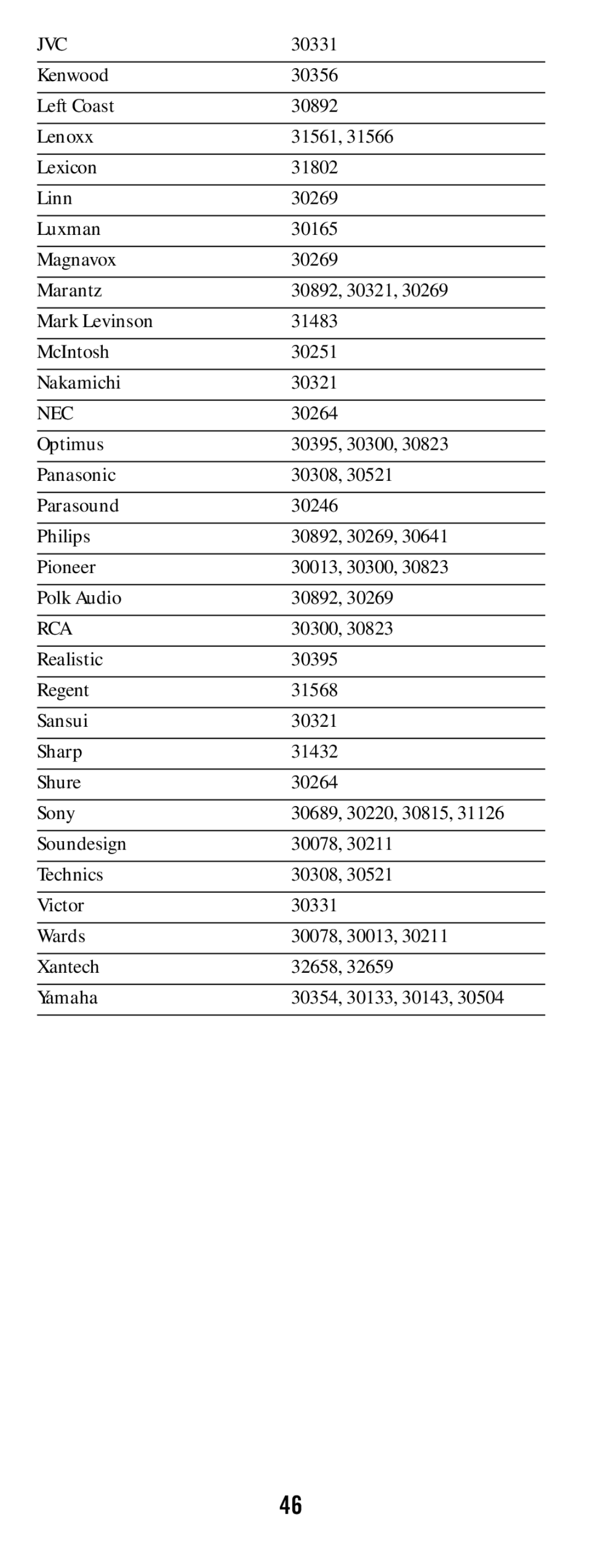 DirecTV RC64 manual 30331, 30264 