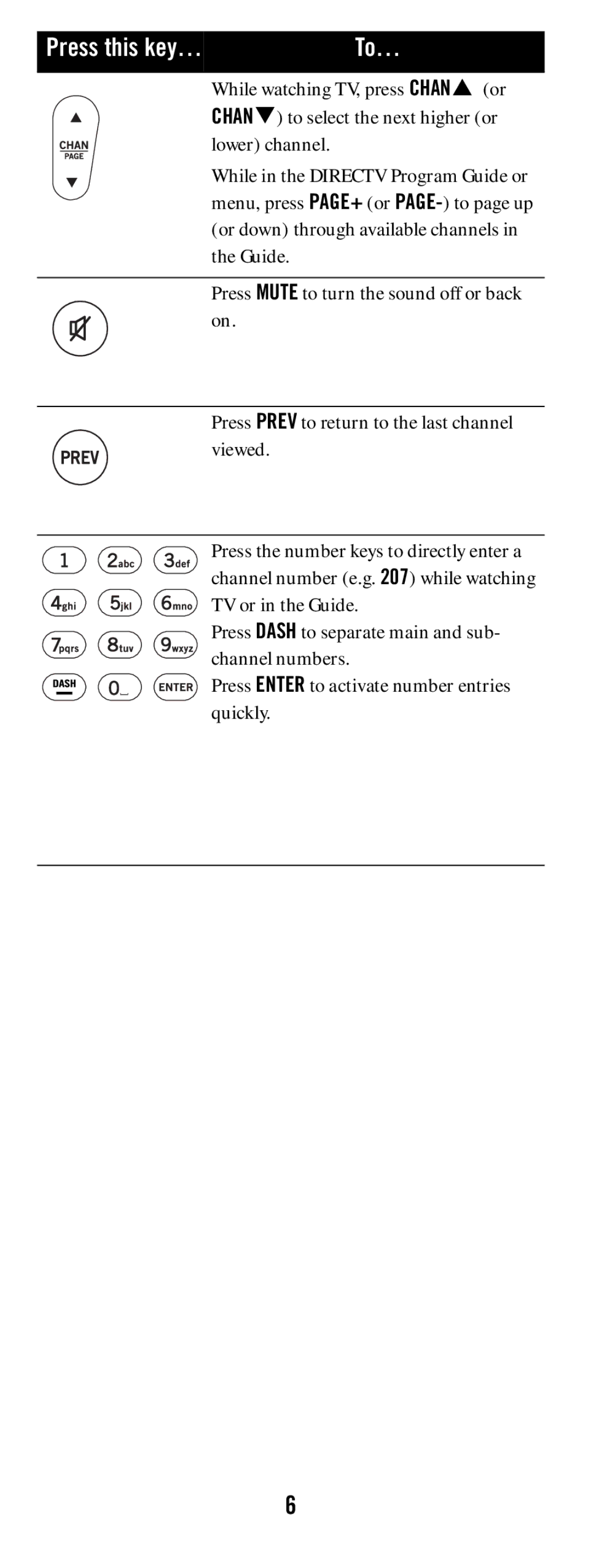 DirecTV RC64 manual Press this key… To… 