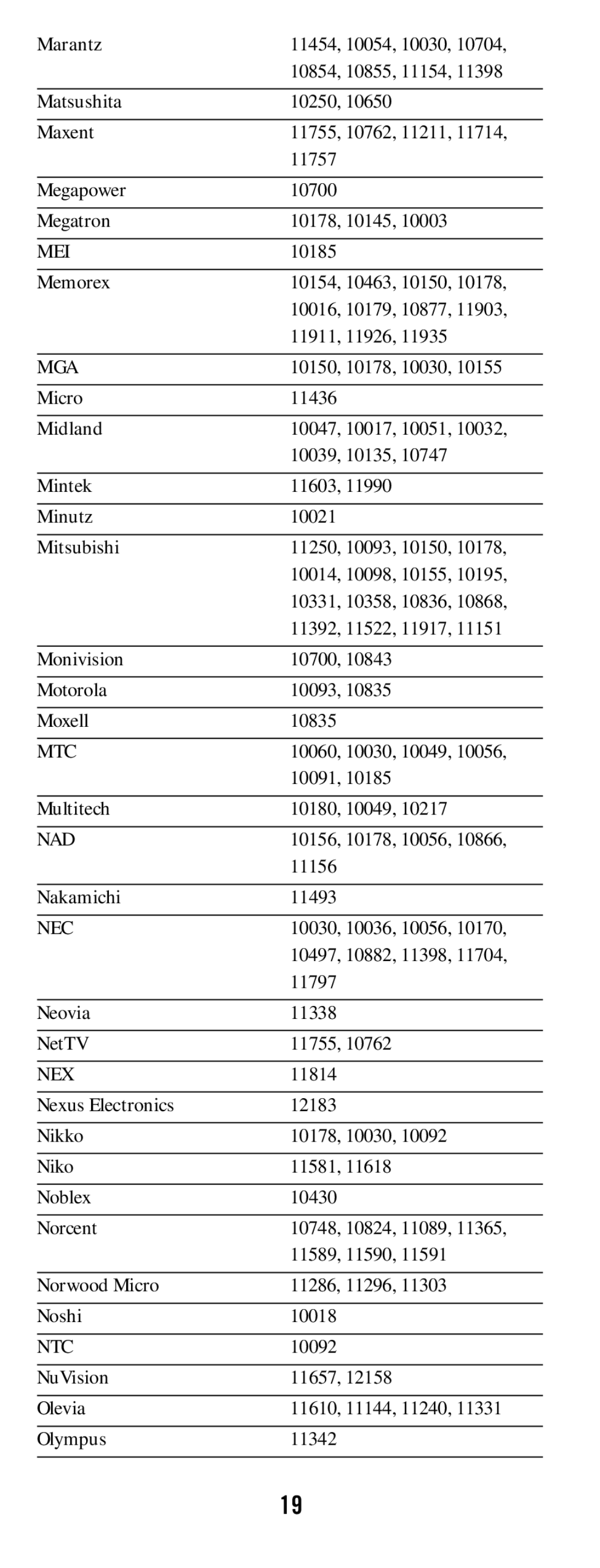 DirecTV RC65 manual Mei, Mga, Mtc, Nad, Nec, Nex, Ntc 