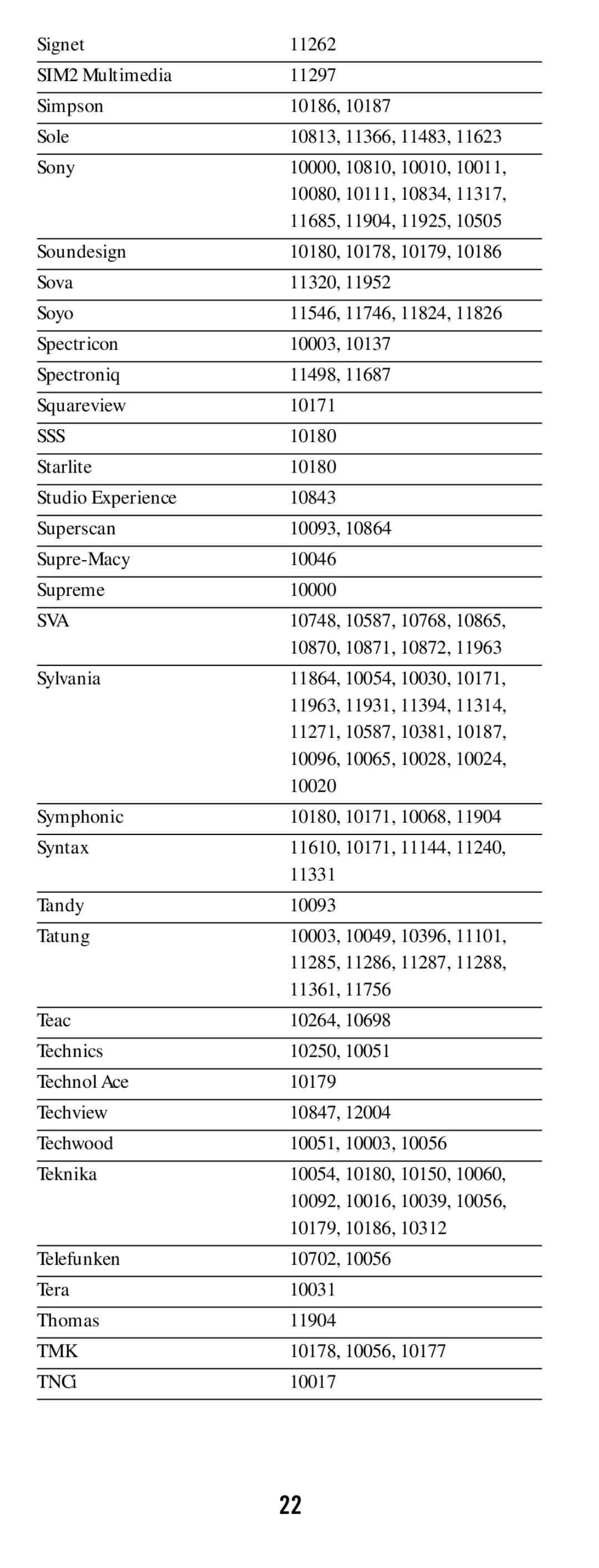 DirecTV RC65 manual Sss, Sva, Tmk 