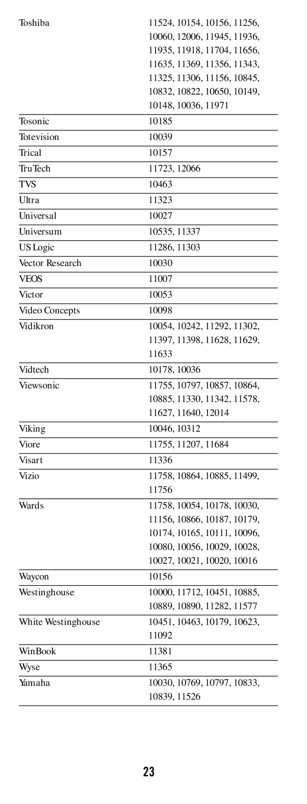 DirecTV RC65 manual Tvs, Veos 