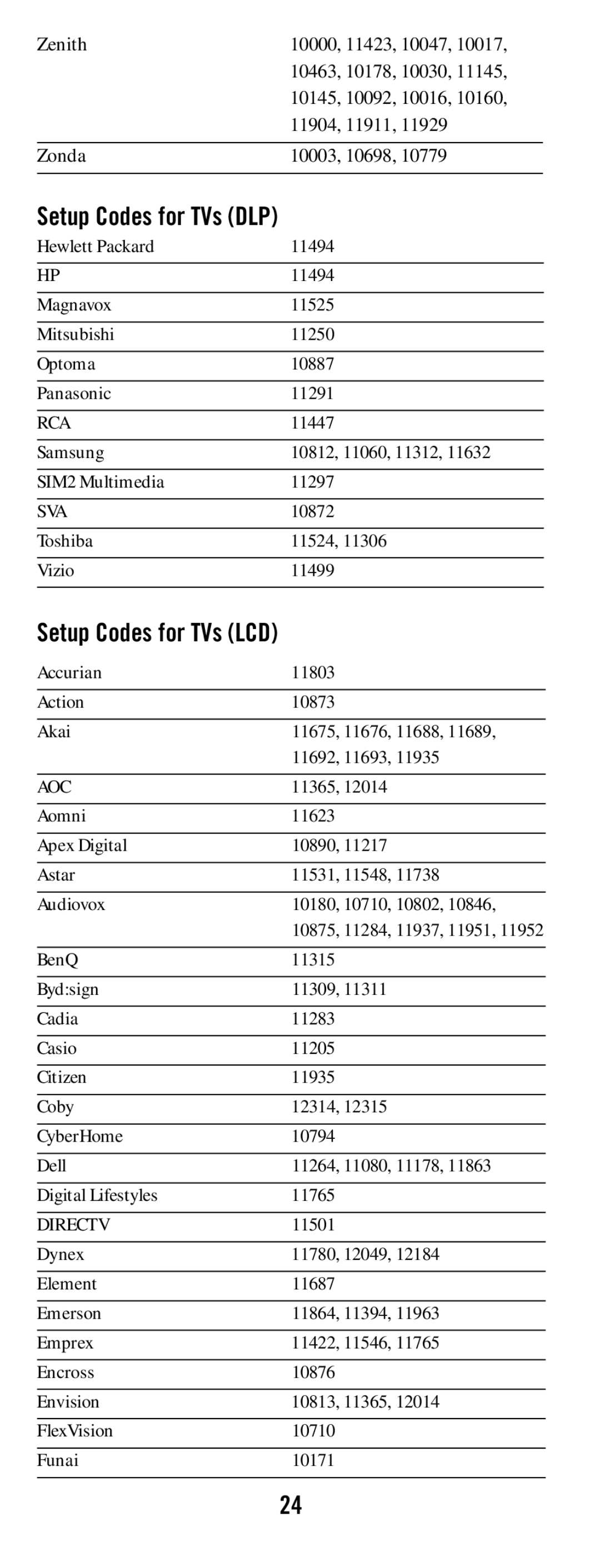 DirecTV RC65 manual Setup Codes for TVs DLP, Setup Codes for TVs LCD 