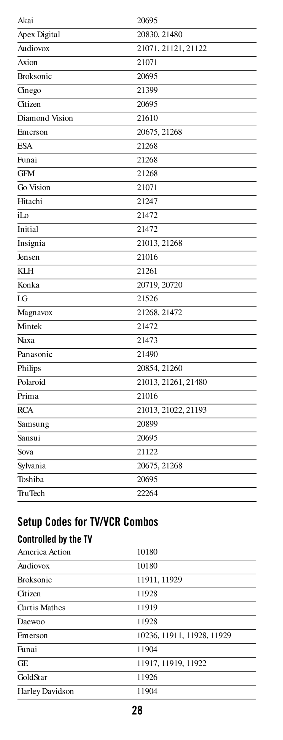 DirecTV RC65 manual Setup Codes for TV/VCR Combos 