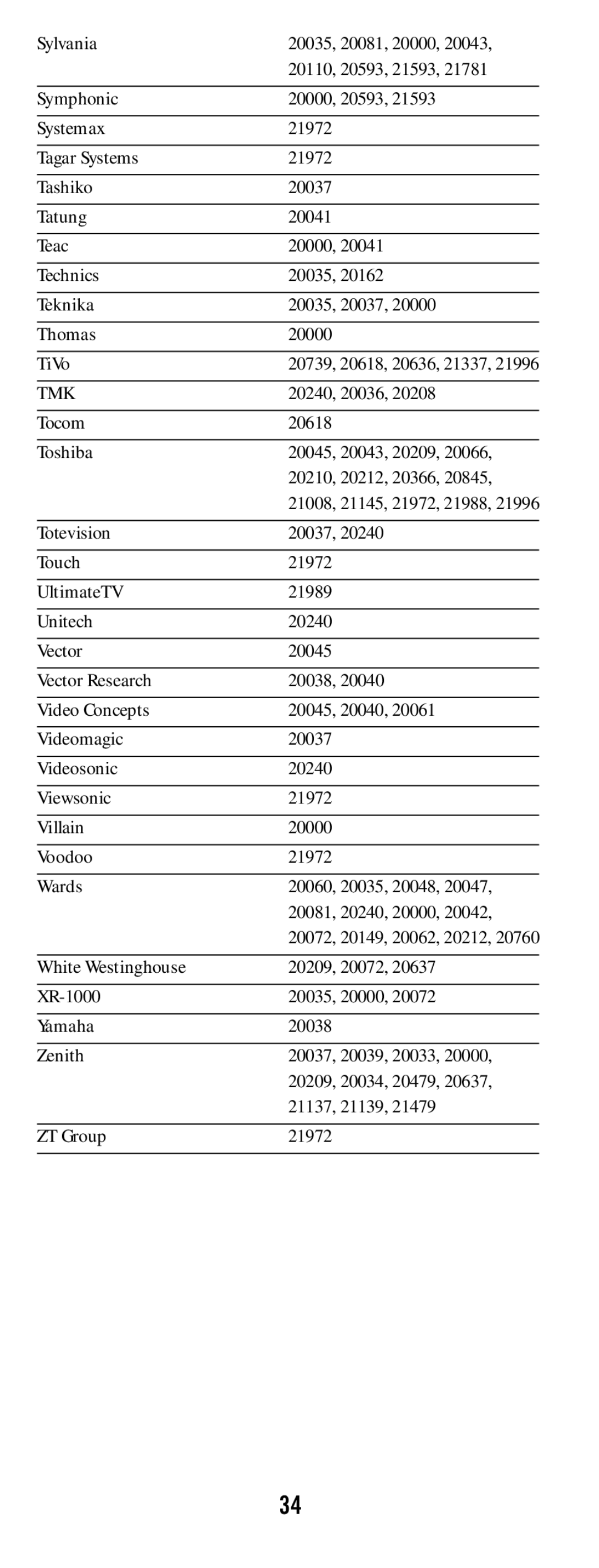 DirecTV RC65 manual 20240, 20036, Tocom 20618 Toshiba, 21137, 21139, ZT Group 21972 