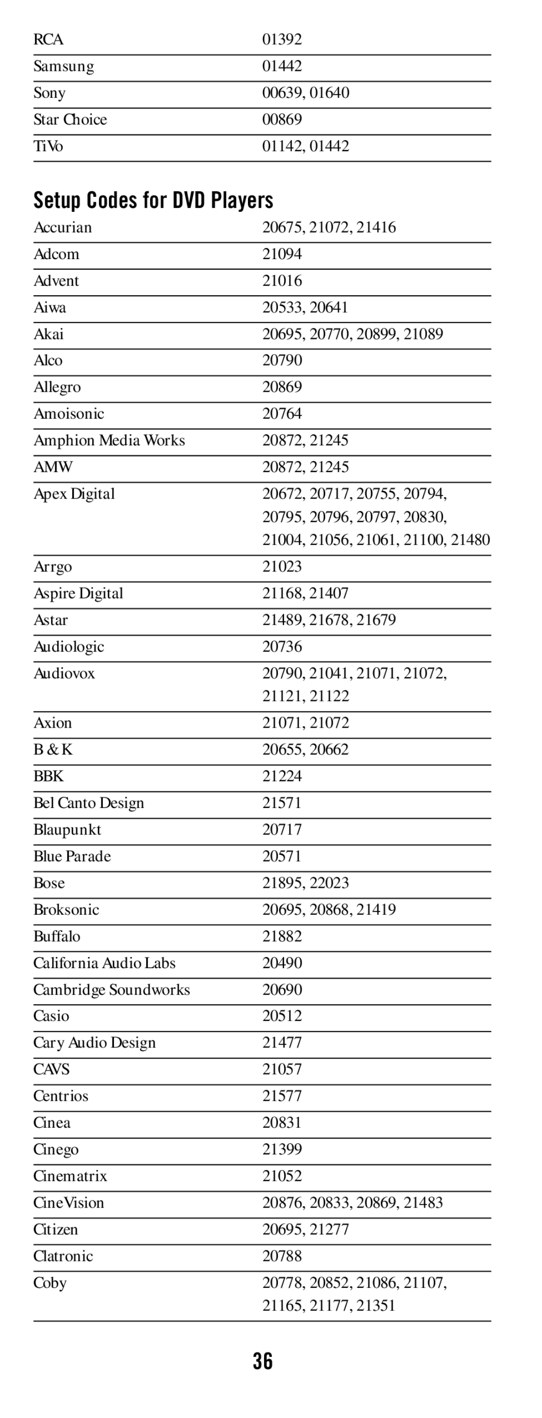 DirecTV RC65 manual Setup Codes for DVD Players, Amw, Bbk, Cavs 