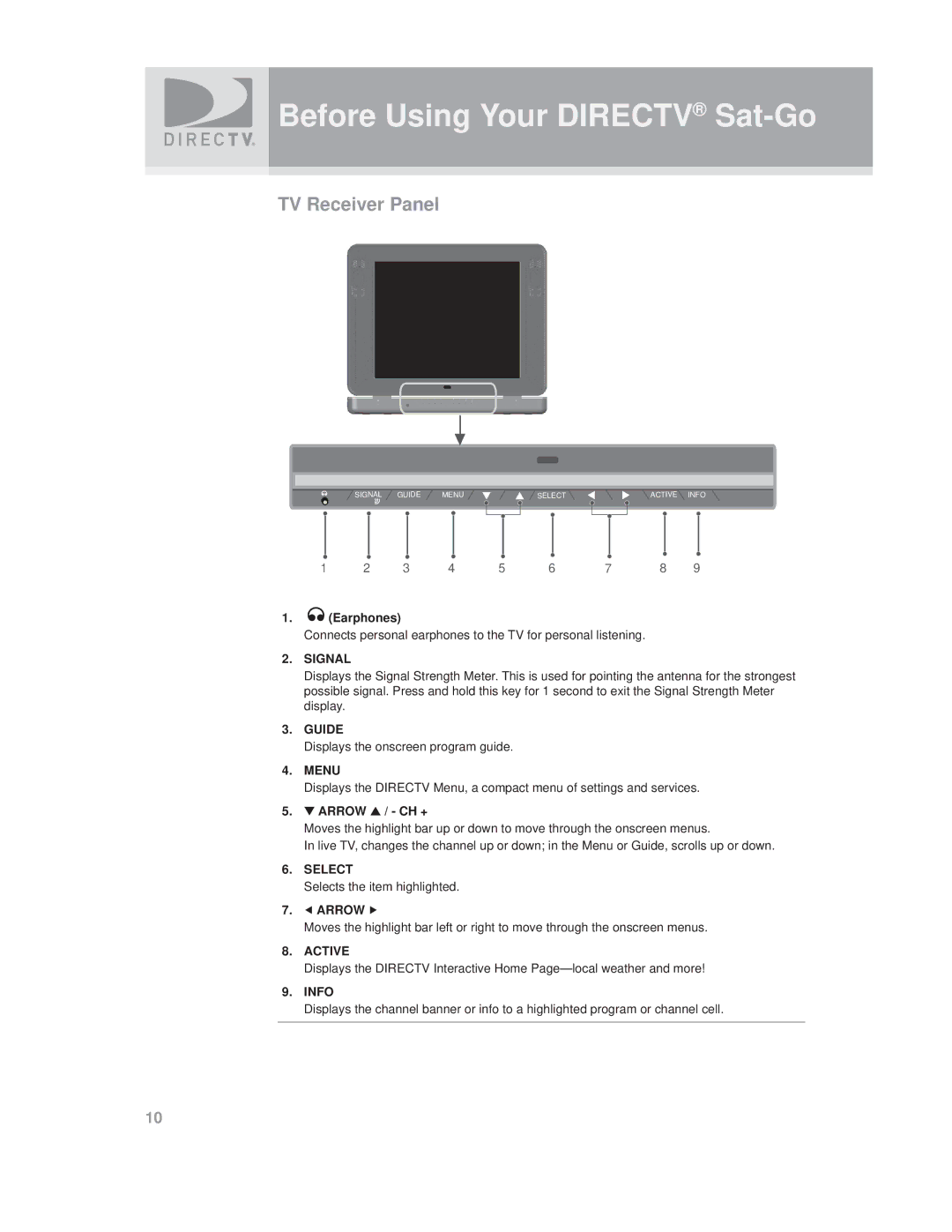 DirecTV SAT GO manual TV Receiver Panel, Earphones, Arrow / CH + 