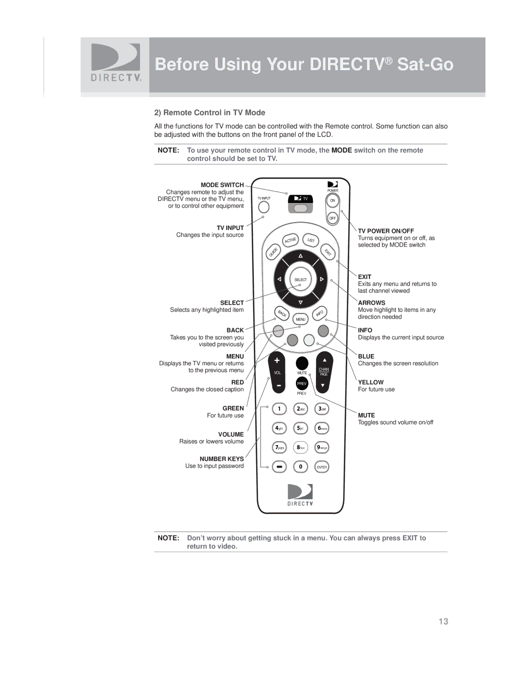 DirecTV SAT GO manual Remote Control in TV Mode 