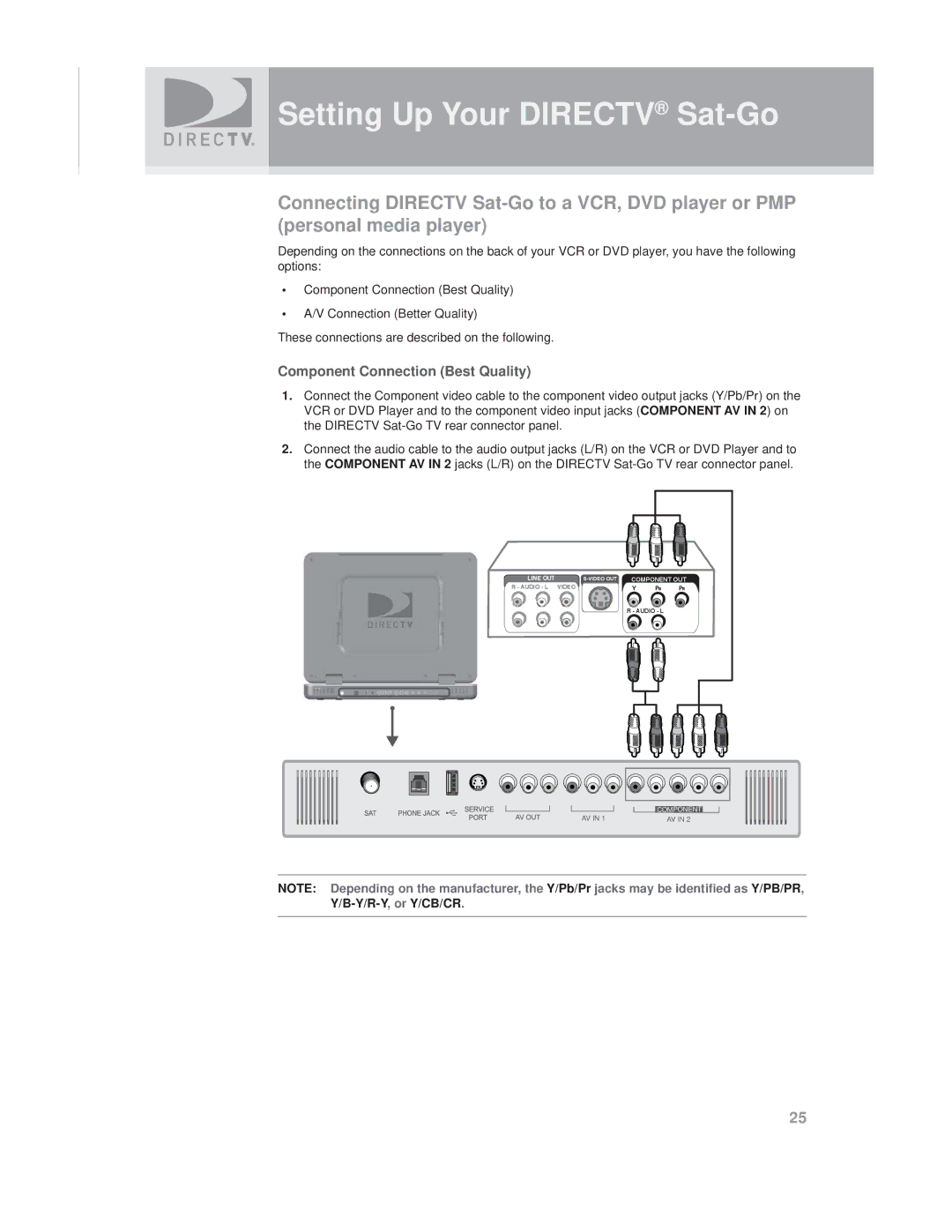 DirecTV SAT GO manual Component Connection Best Quality 