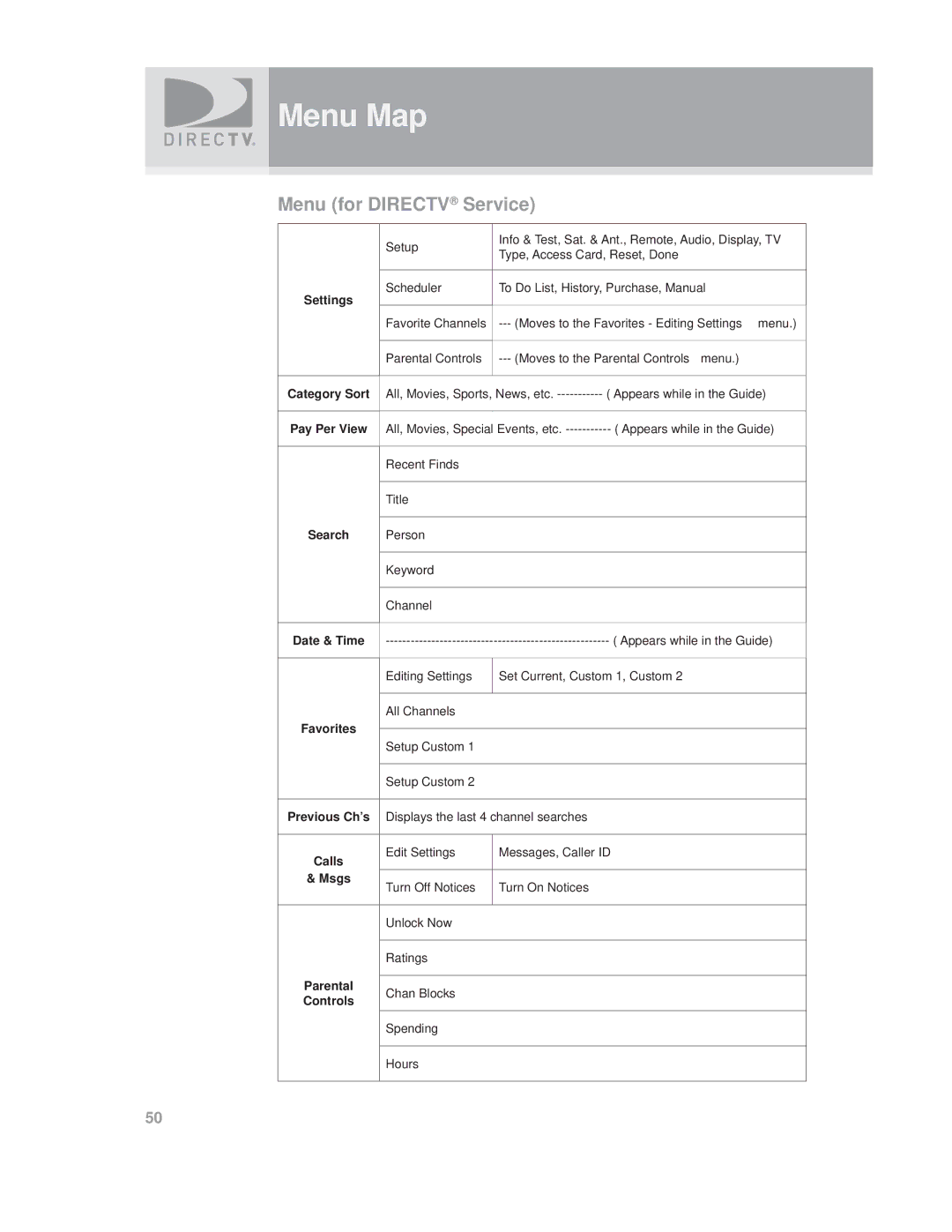 DirecTV SAT GO manual Menu for Directv Service, Msgs 