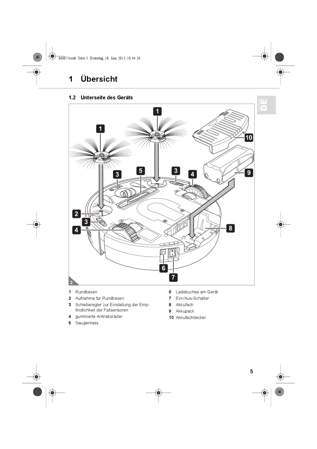 Dirt Devil m607 manual Unterseite des Geräts 