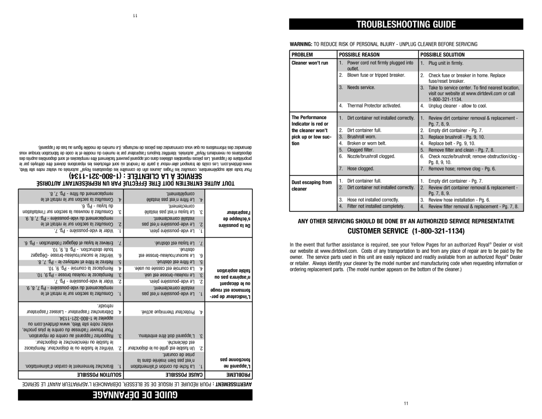 Dirt Devil 960-009-627, UD20005BDI Troubleshooting Guide, Dépannage DE Guide, Problem Possible Reason Possible Solution 