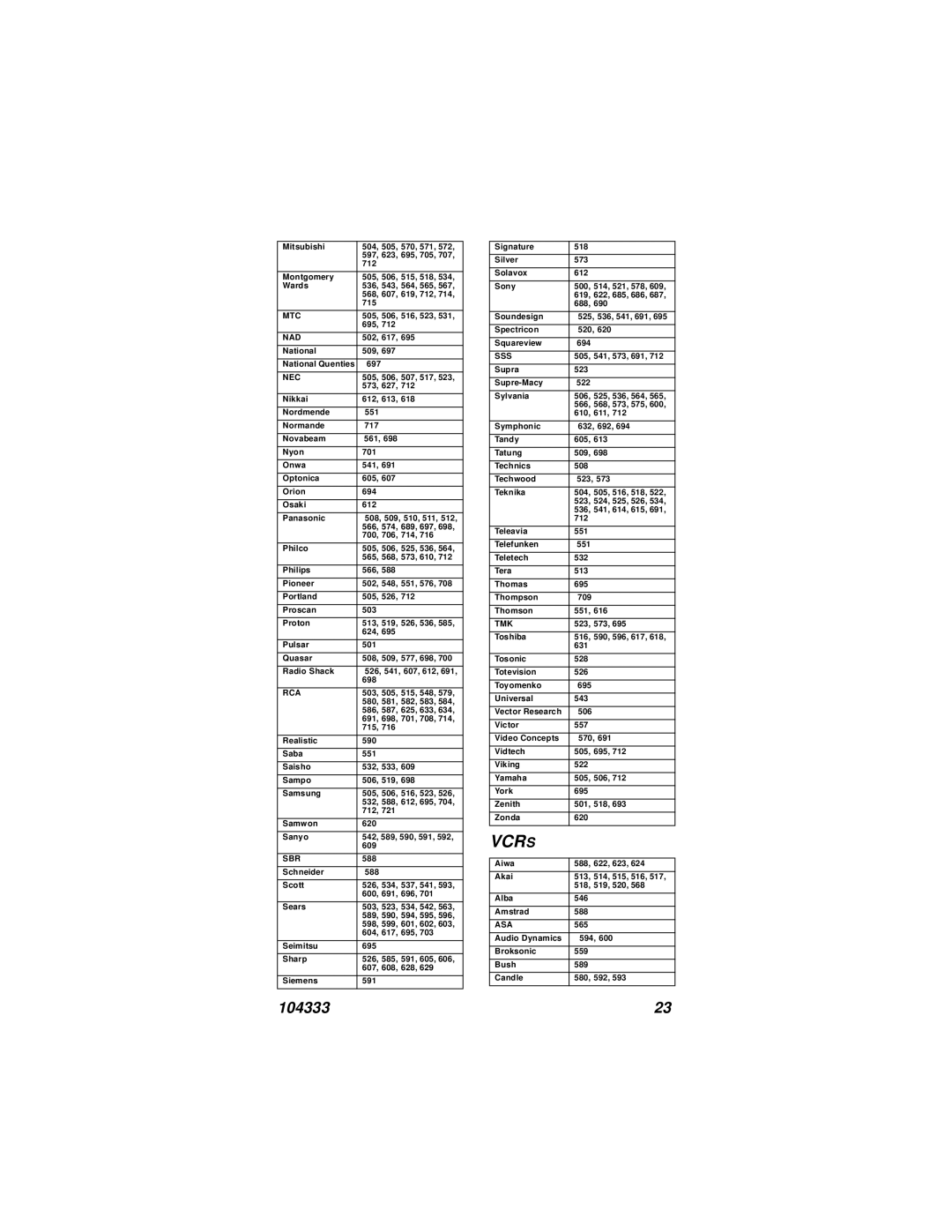 Dish Network 104333 warranty Vcrs 