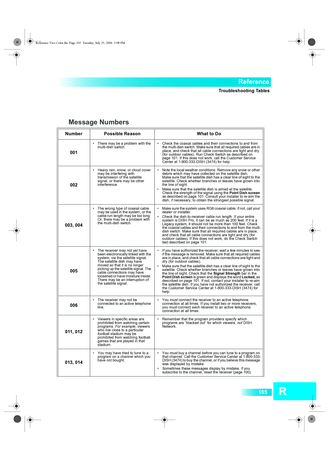 Dish Network 222 manual Number Possible Reason What to Do, 001, 002, 003, 005, 006, 011, 013 